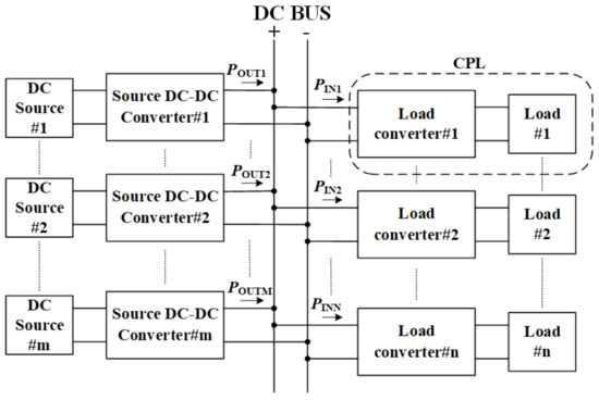 Boost Converter Lab Manual - NIU - Virtual Renewable Energy Laboratory
