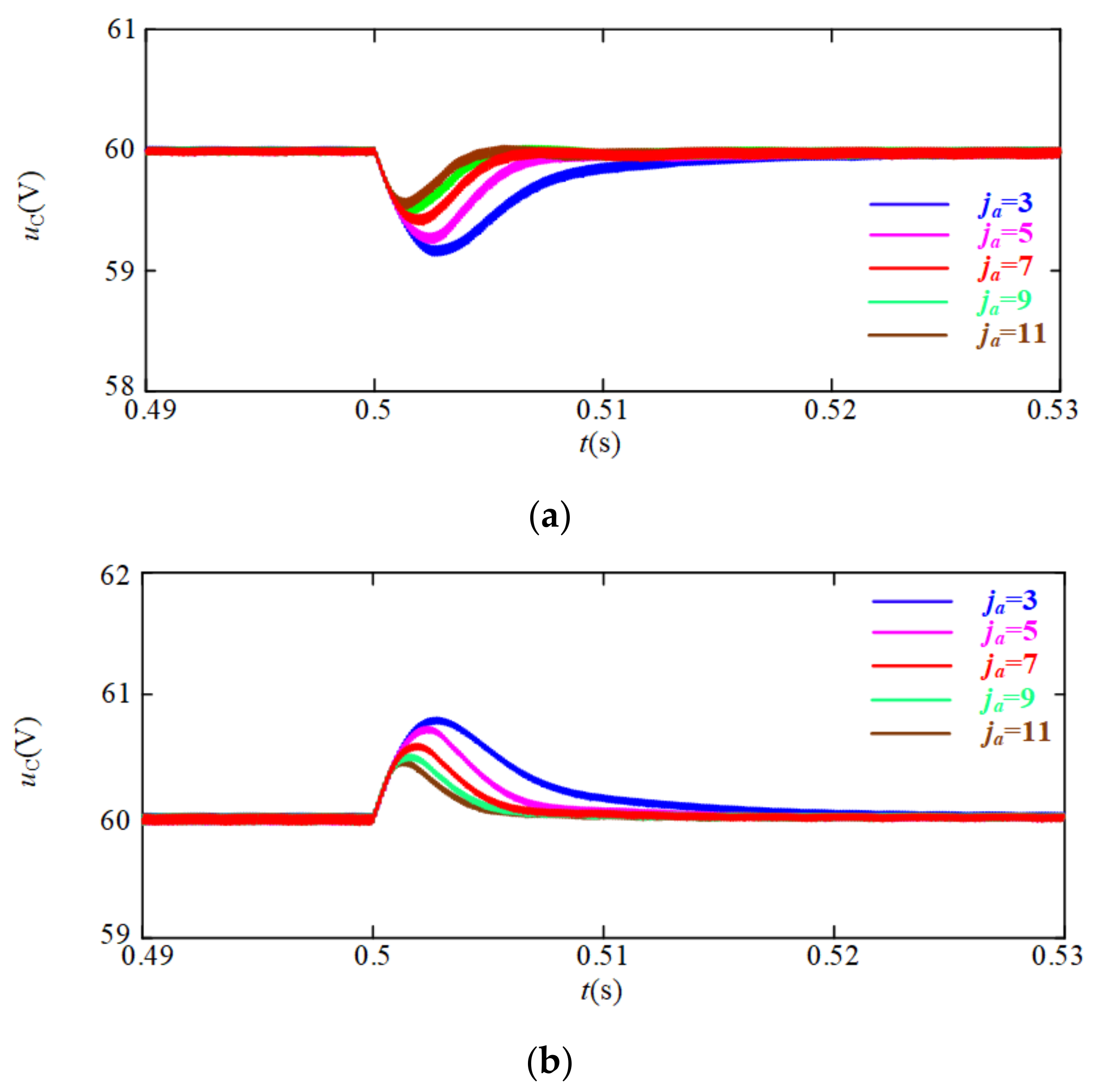Energies 14 03031 g010