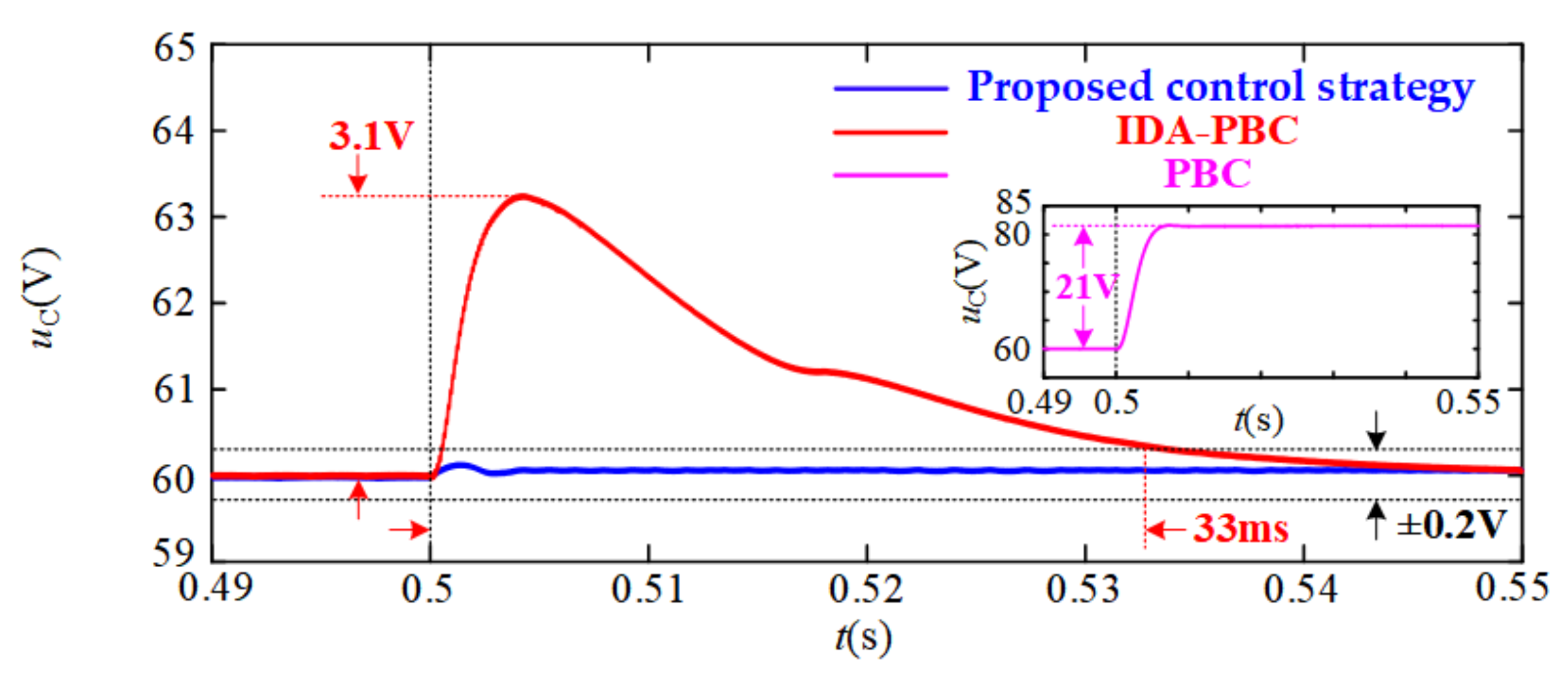 Energies 14 03031 g012