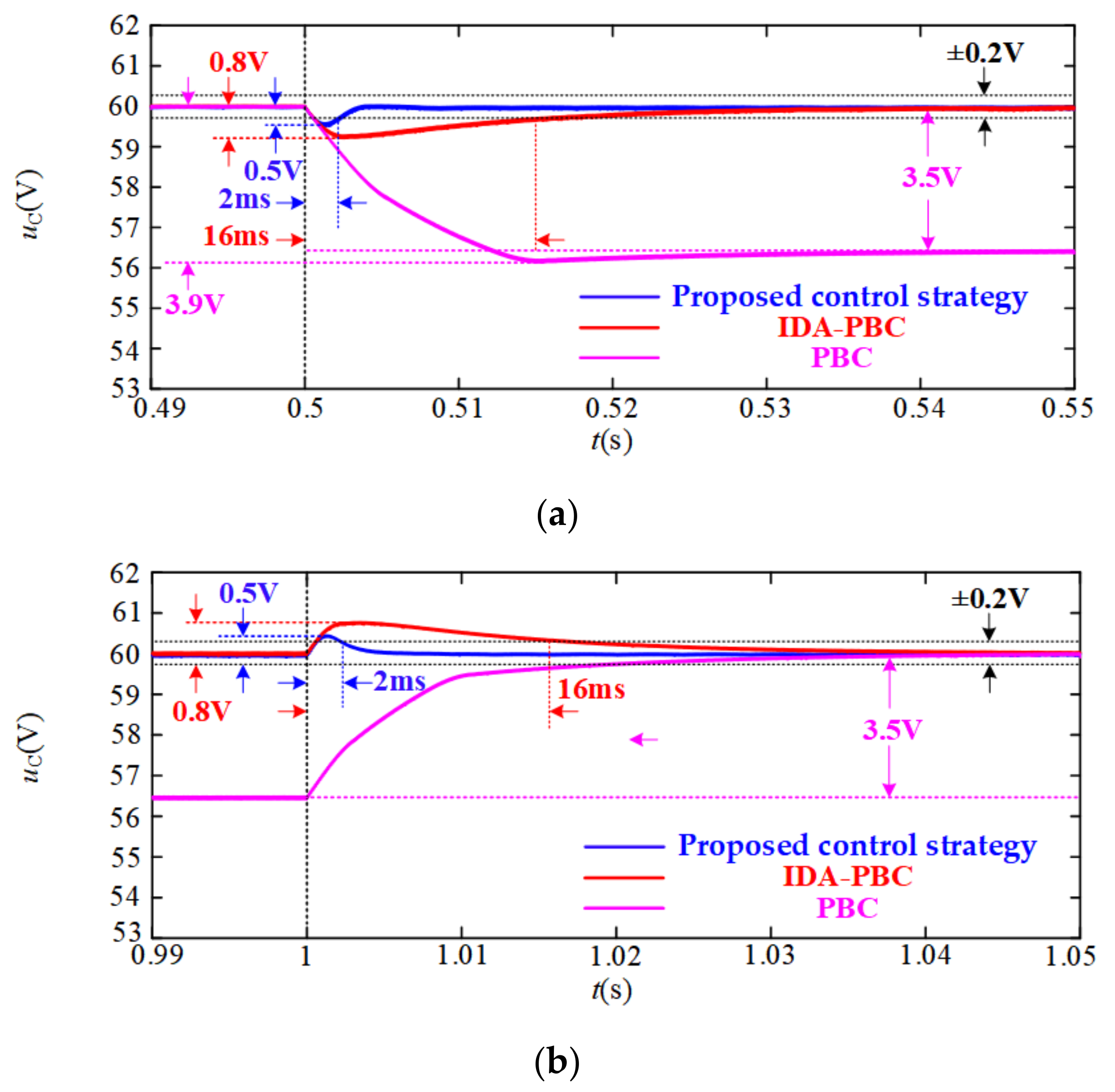 Energies 14 03031 g013