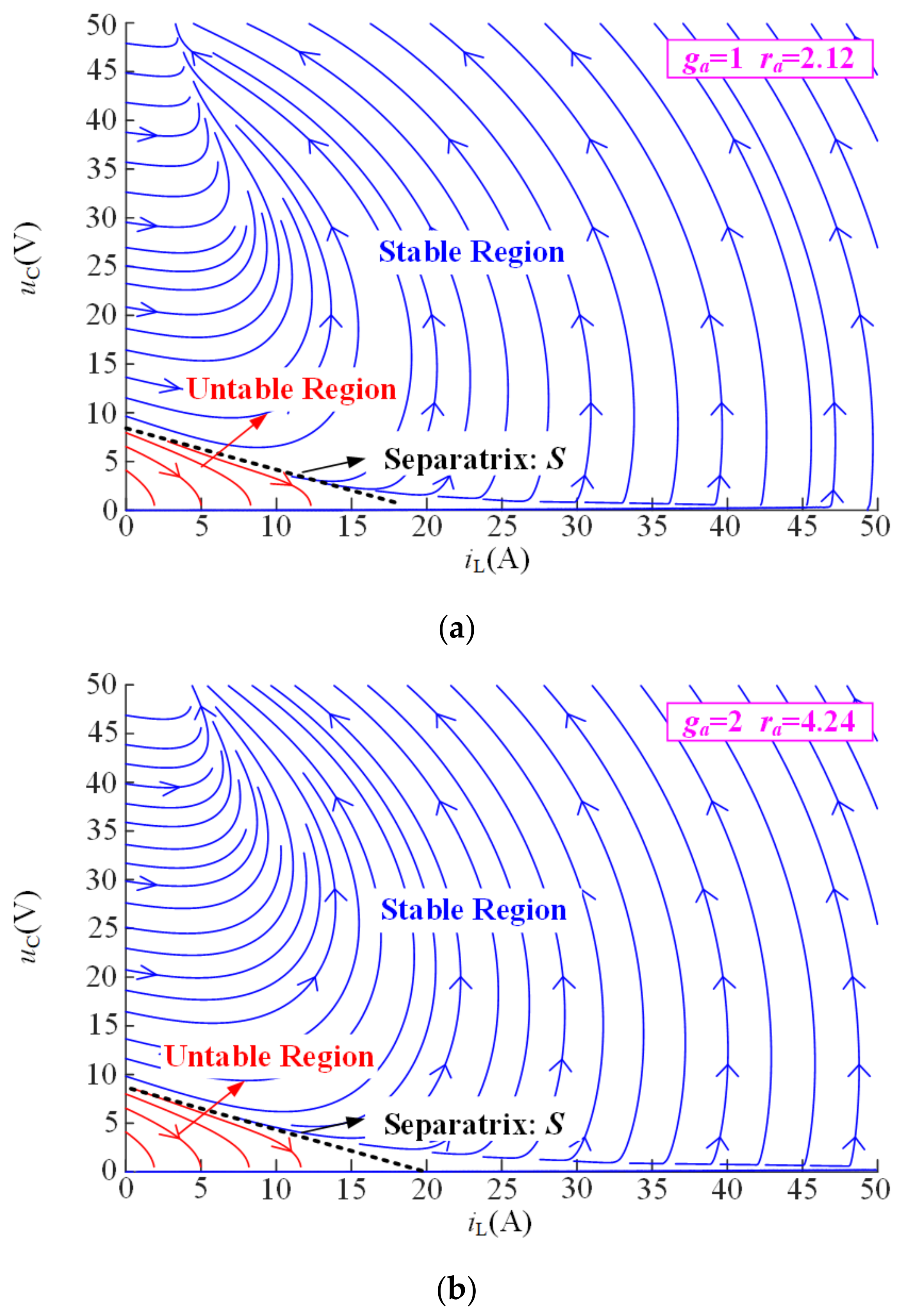 Energies 14 03031 g0a1a