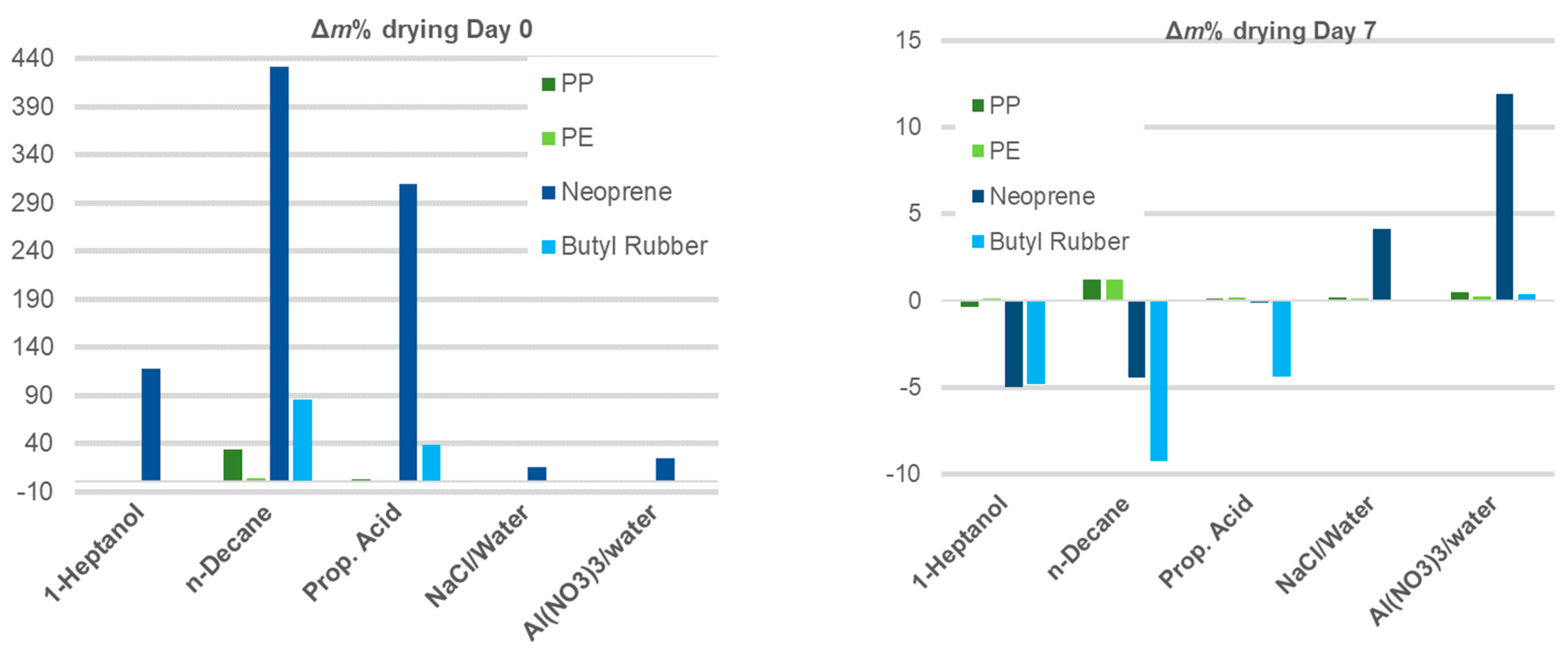 Energies 14 03033 g007