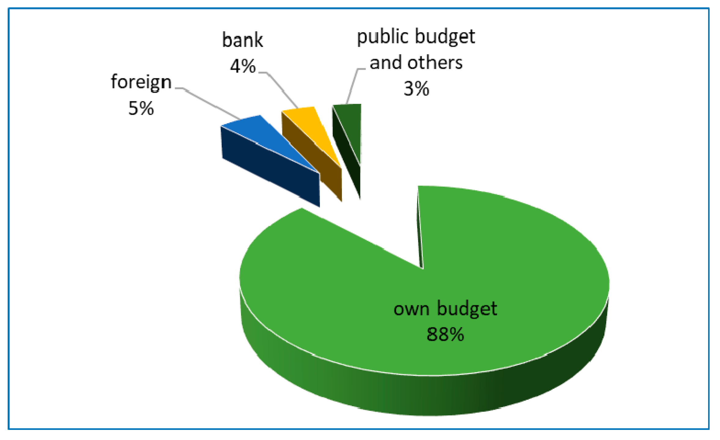Energies 14 03034 g006