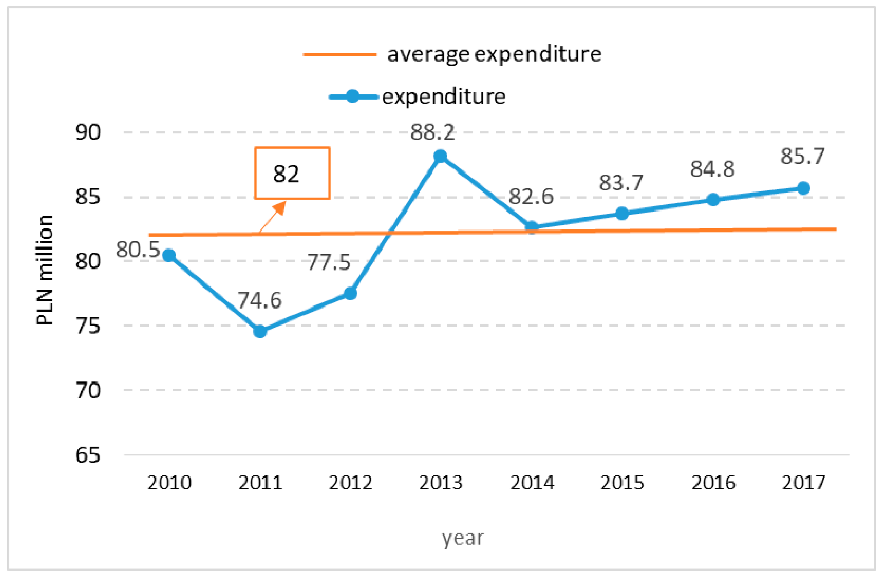 Energies 14 03034 g007