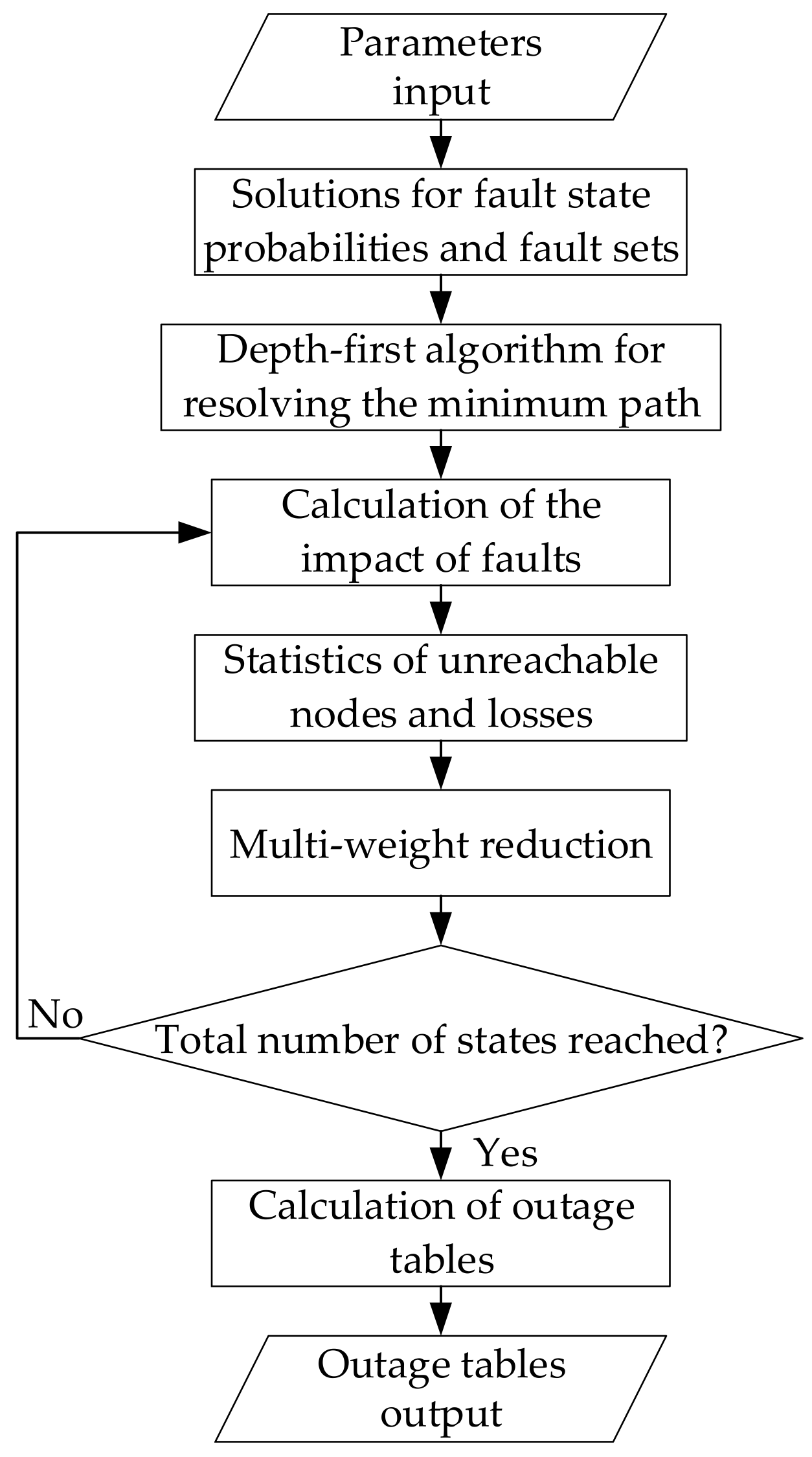 Energies 14 03035 g005