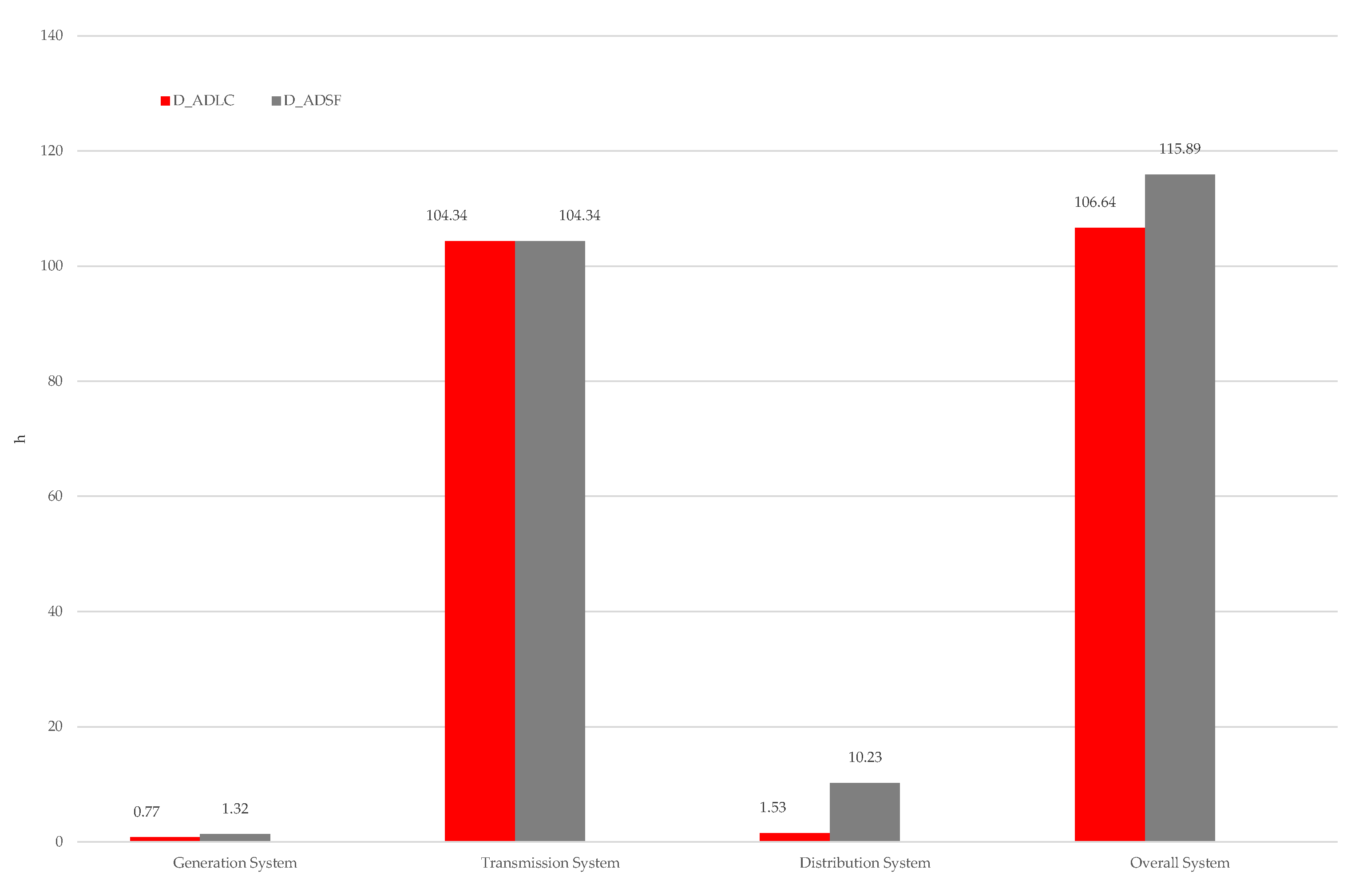 Energies 14 03035 g009