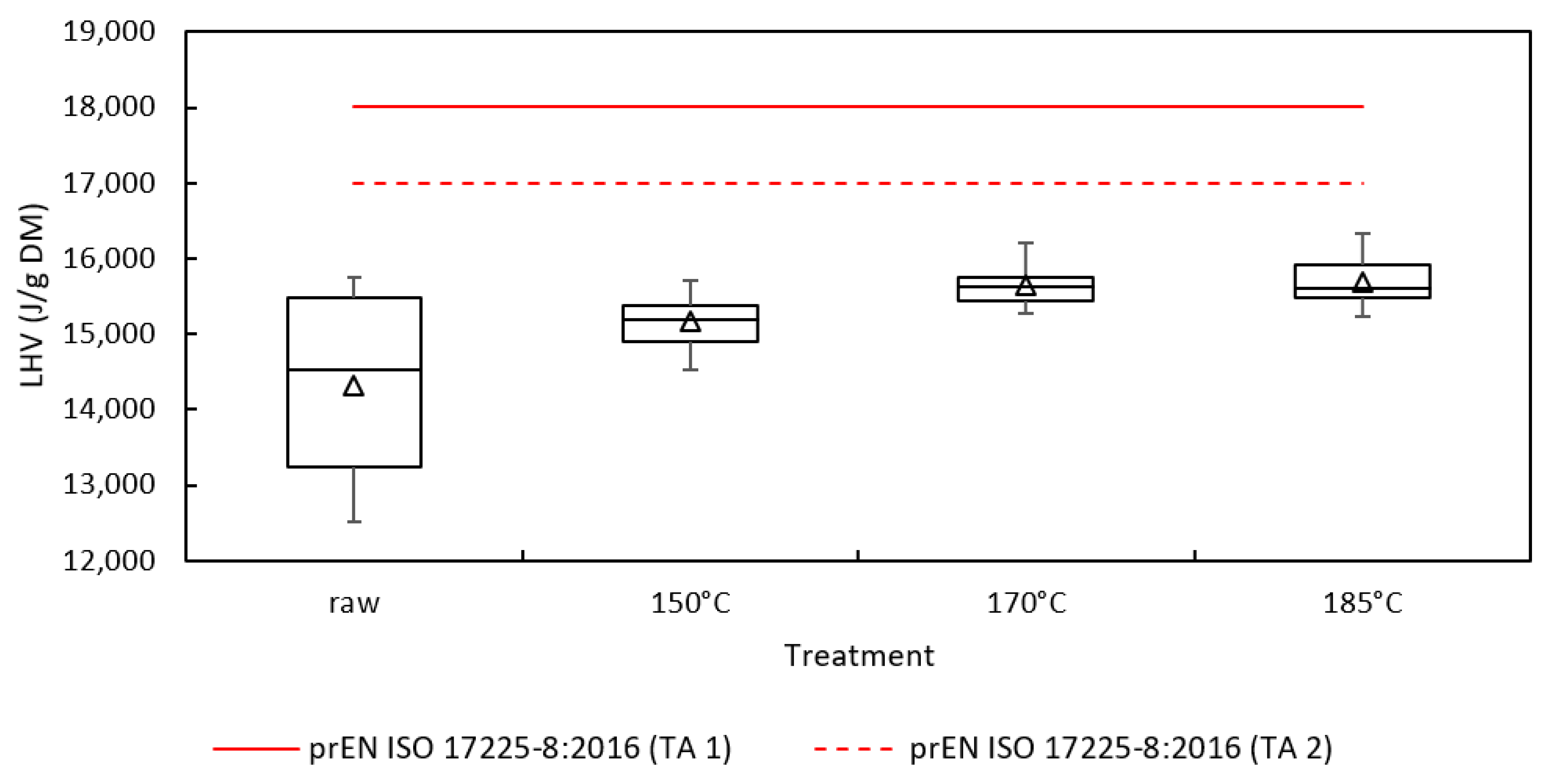 Energies 14 03041 g002 Energies 14 03041 g002