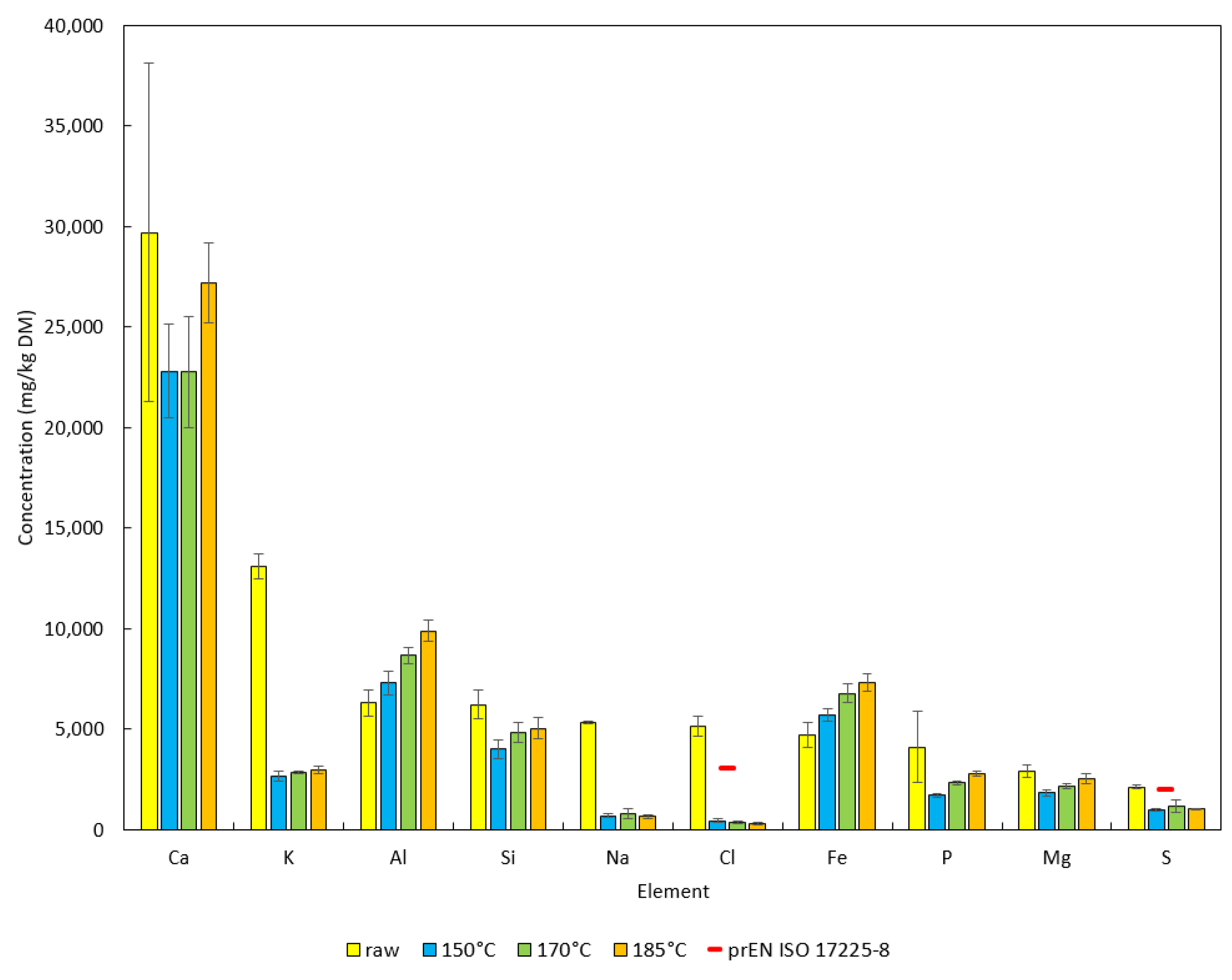 Energies 14 03041 g003 Energies 14 03041 g003
