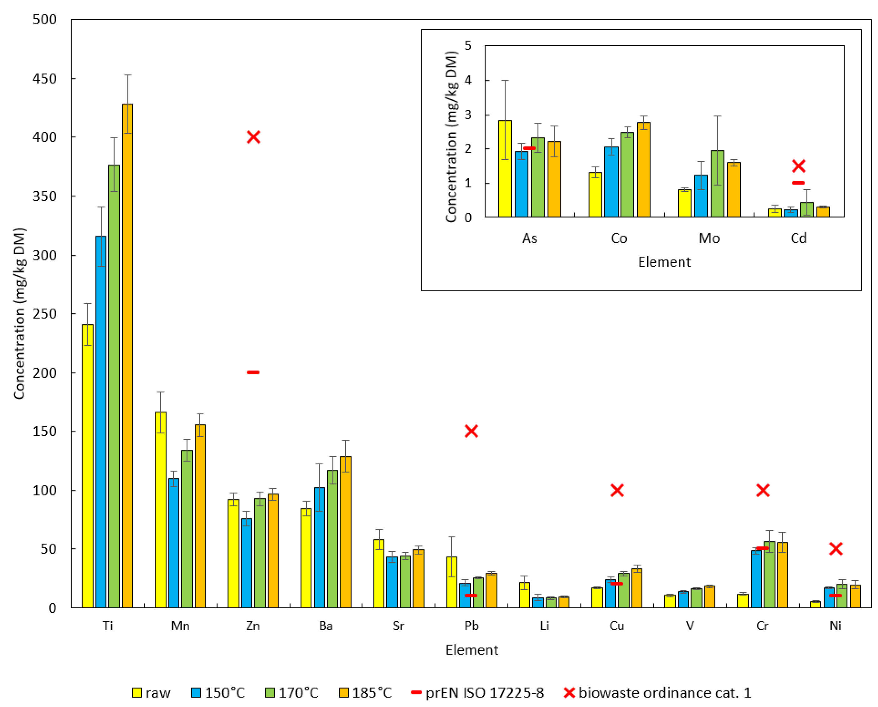 Energies 14 03041 g004 Energies 14 03041 g004
