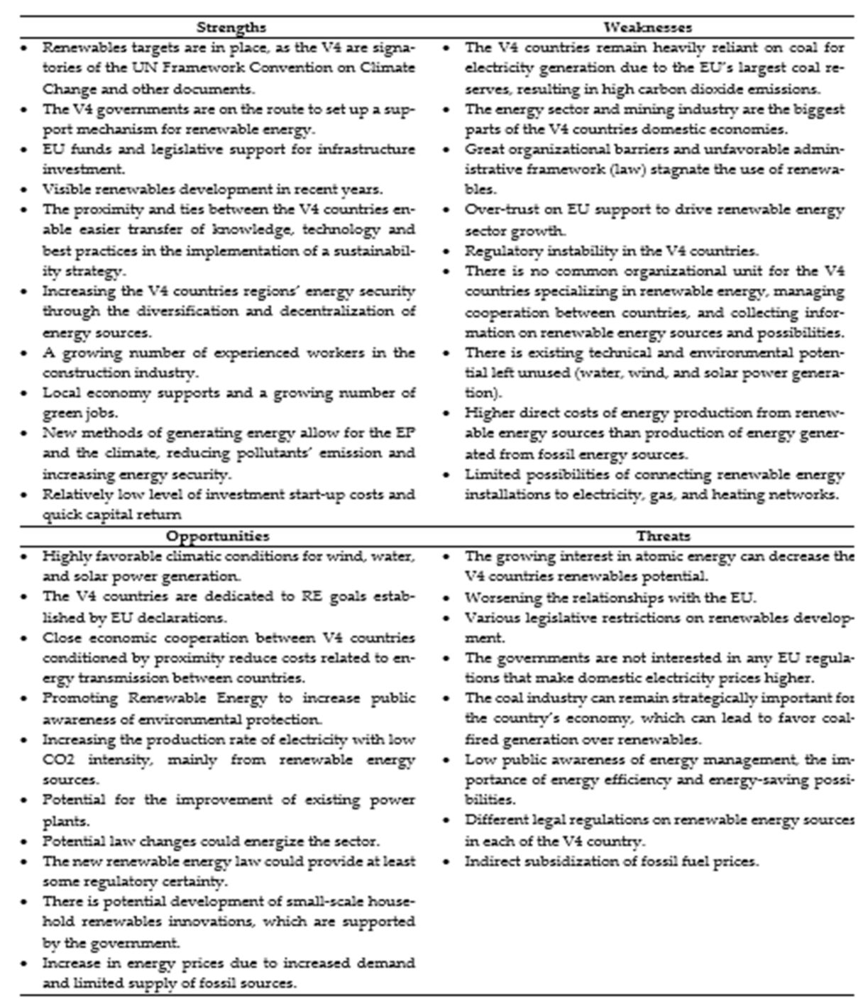 Energies 14 03048 g002 Energies 14 03048 g002