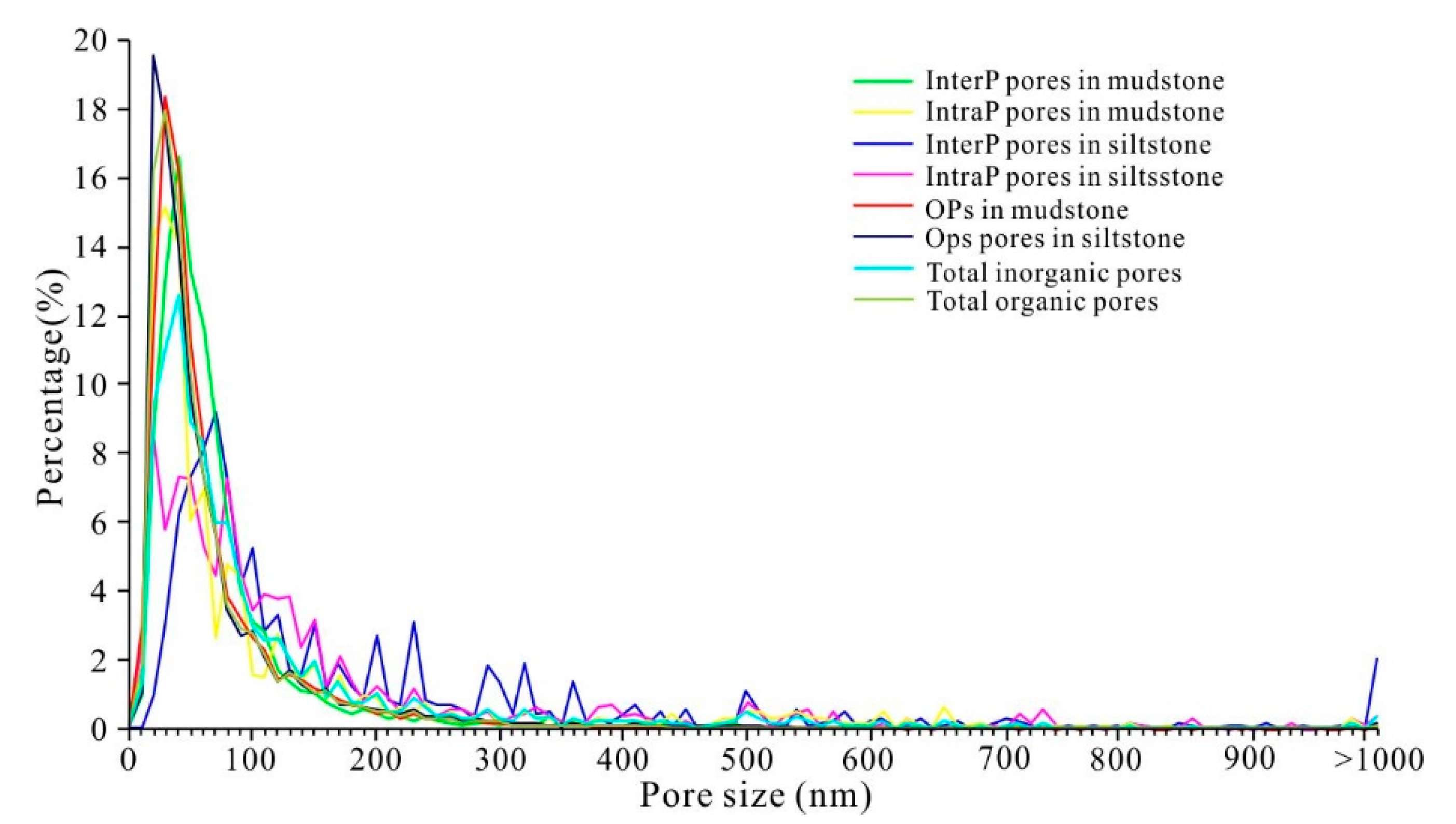Energies 14 03053 g007