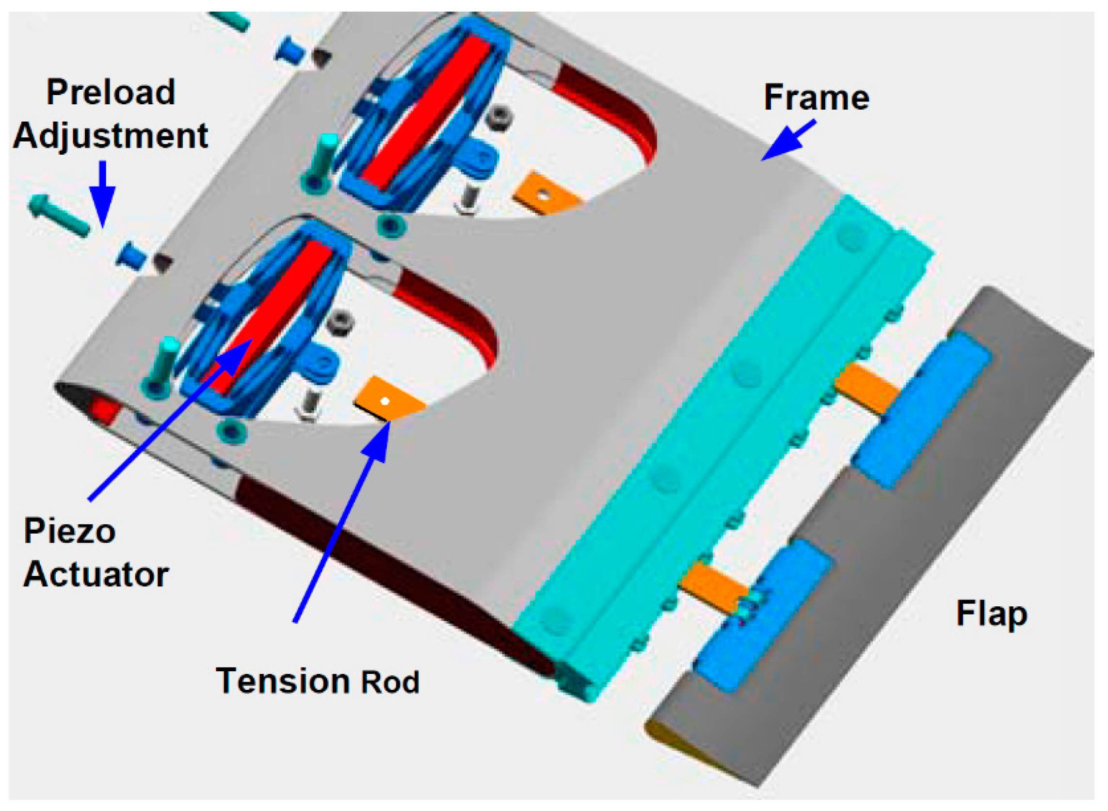 Energies Free Full Text Review Of Vibration Control Methods For Wind Turbines Html