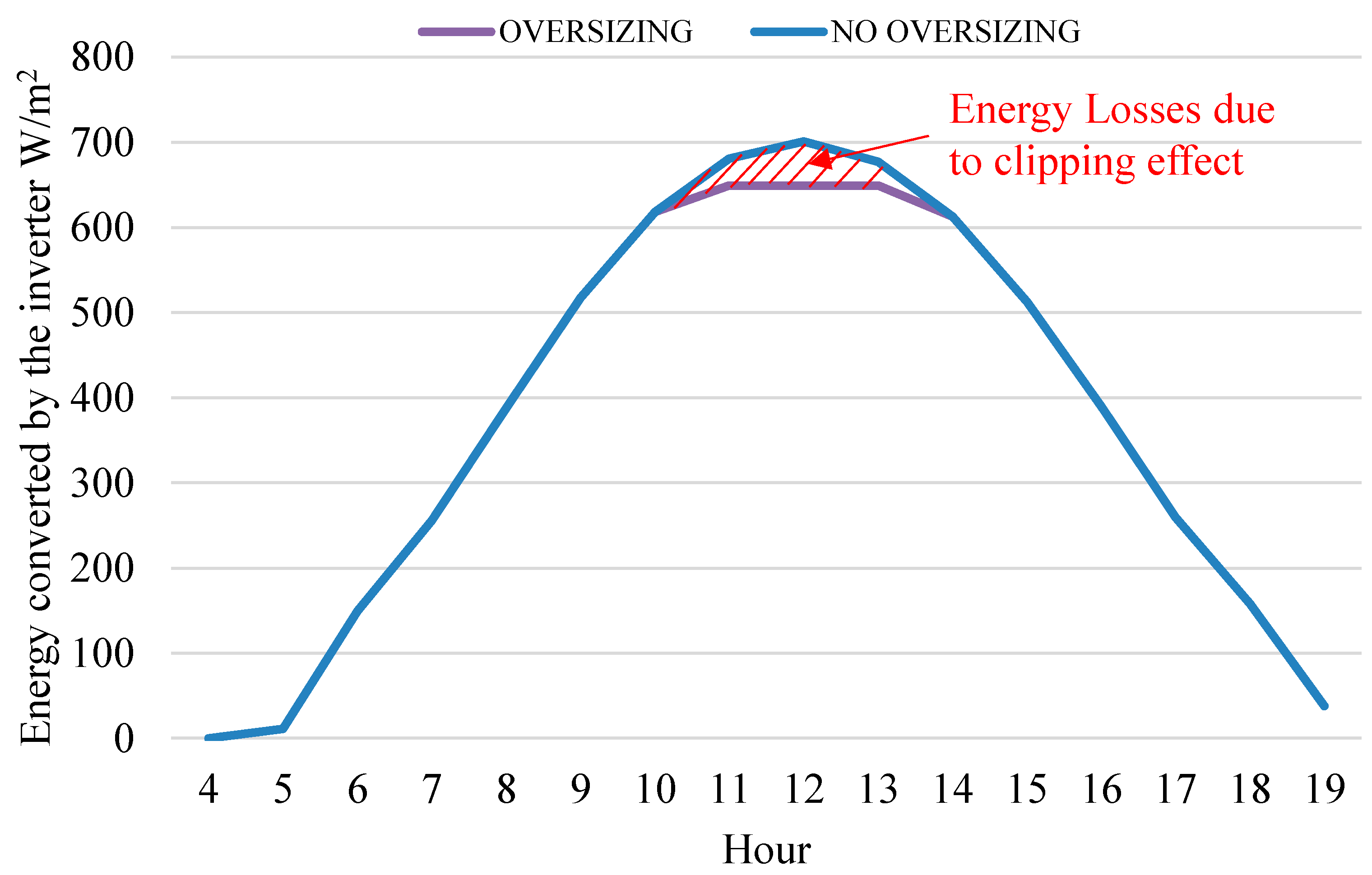 Energies 14 03084 g009 Energies 14 03084 g009