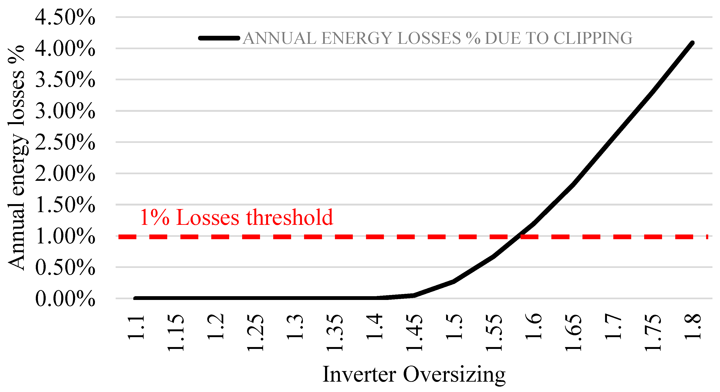Energies 14 03084 g010 Energies 14 03084 g010