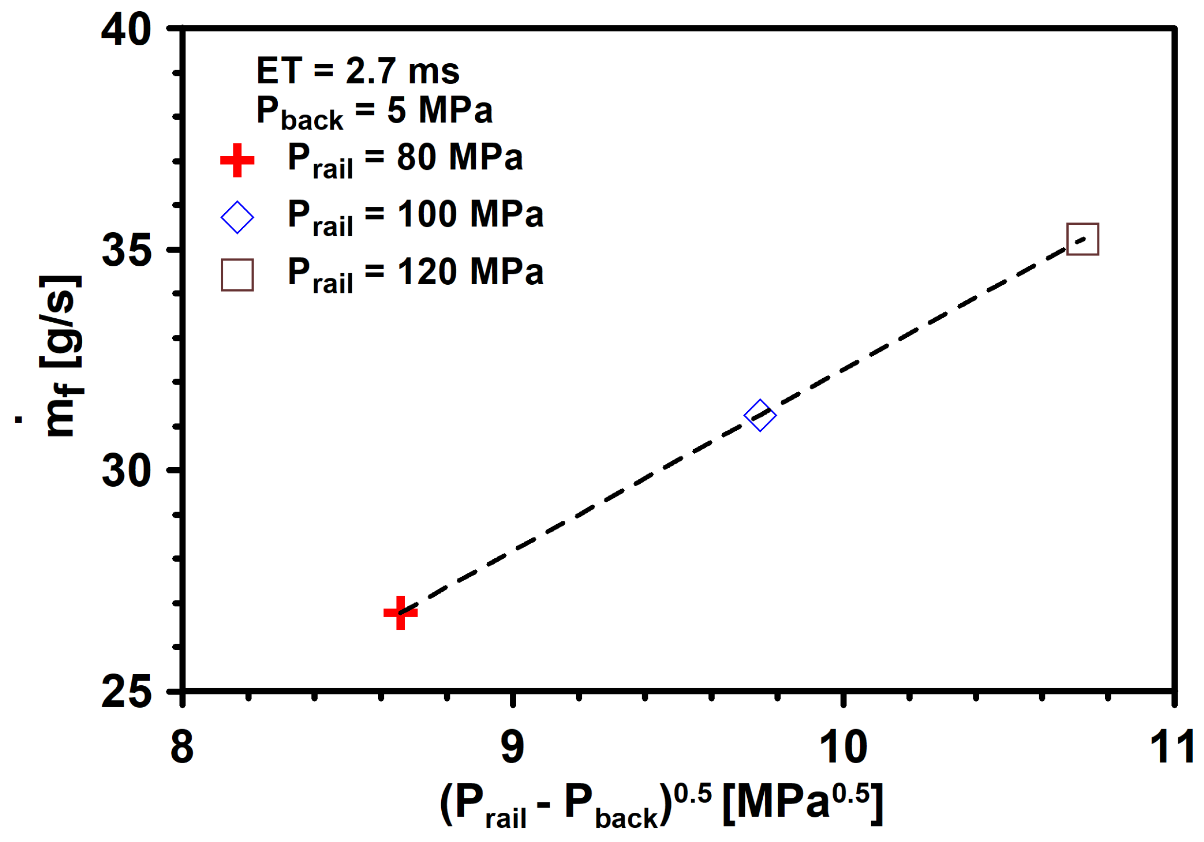 Energies 14 03087 g003