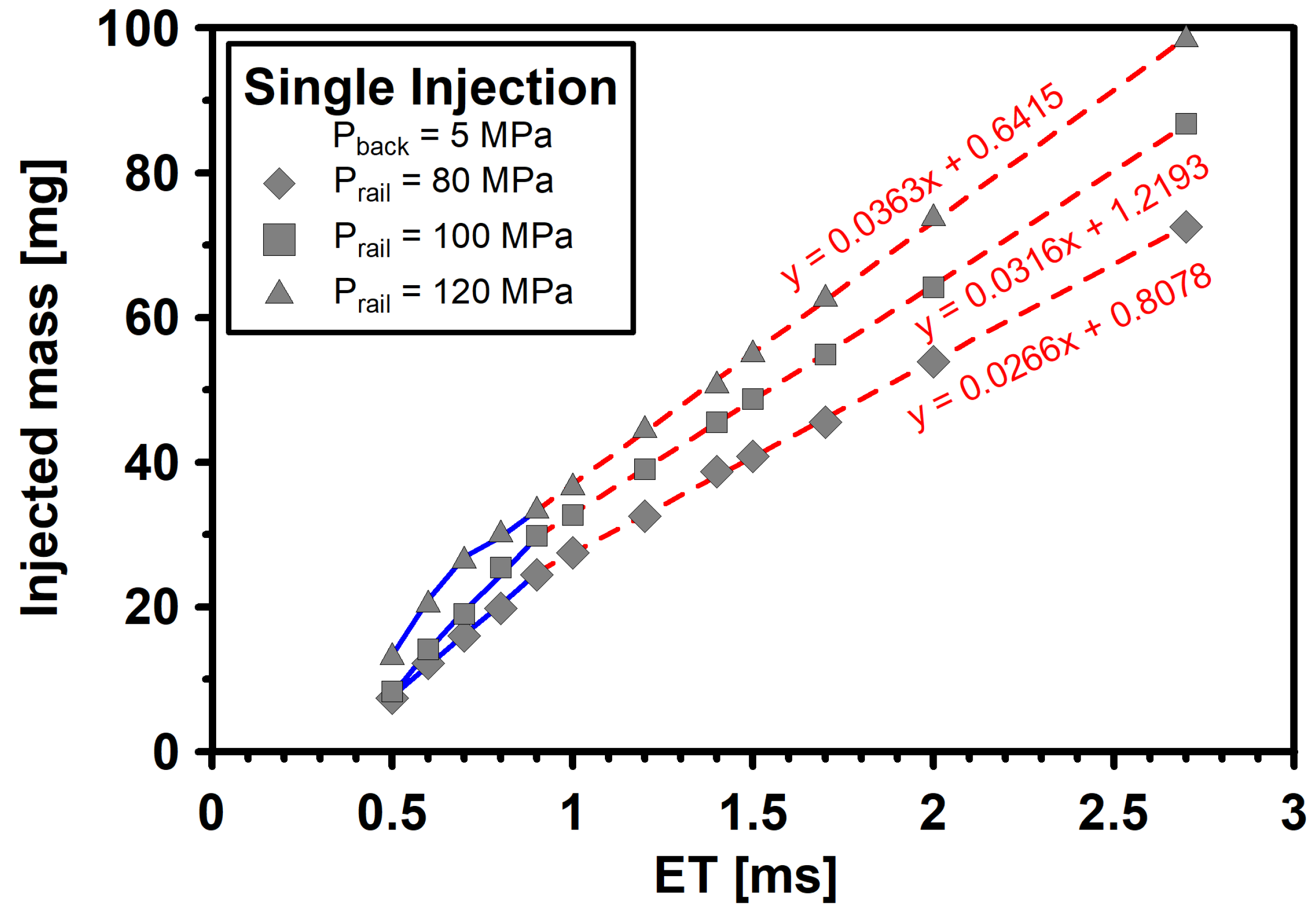 Energies 14 03087 g004
