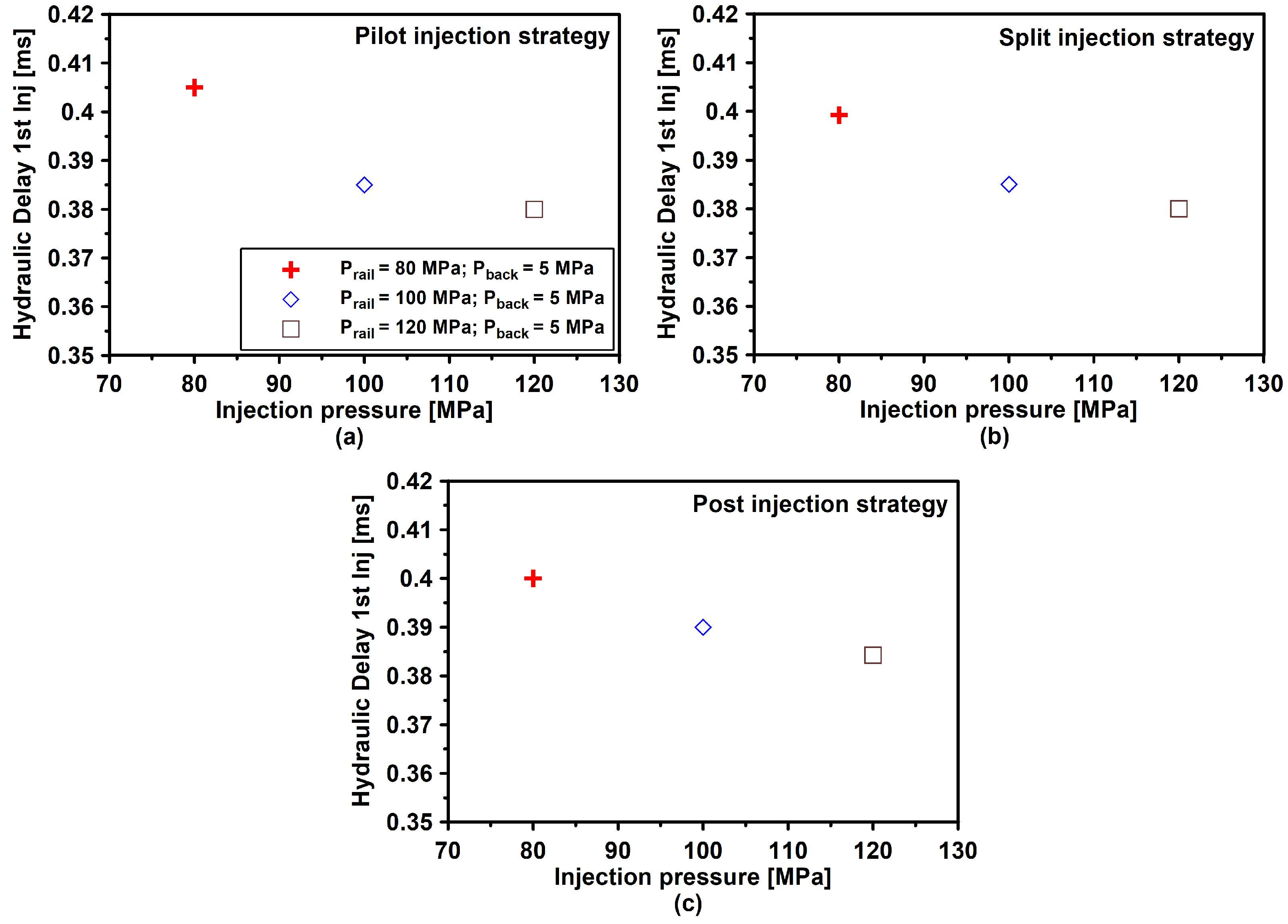 Energies 14 03087 g006