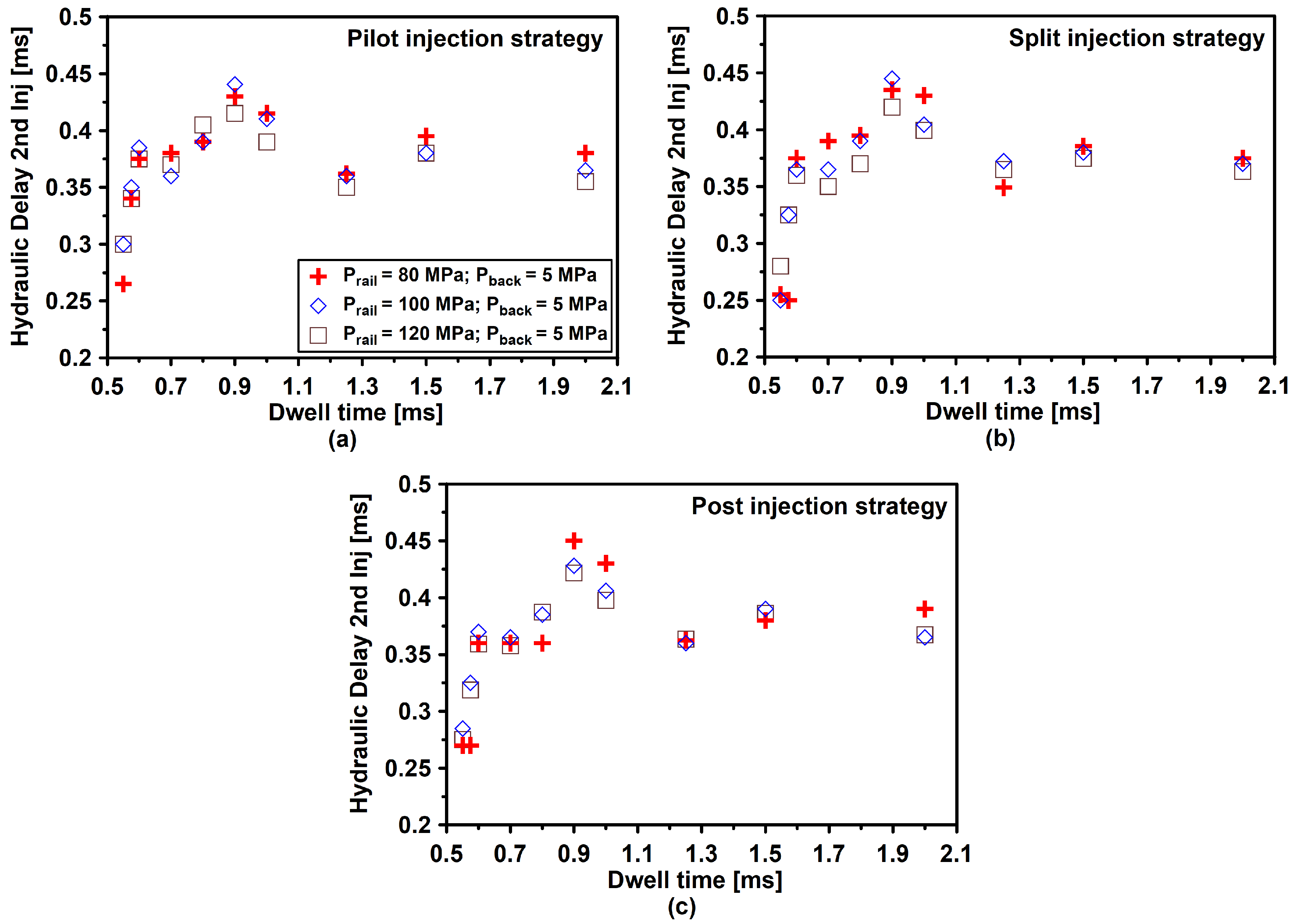 Energies 14 03087 g007