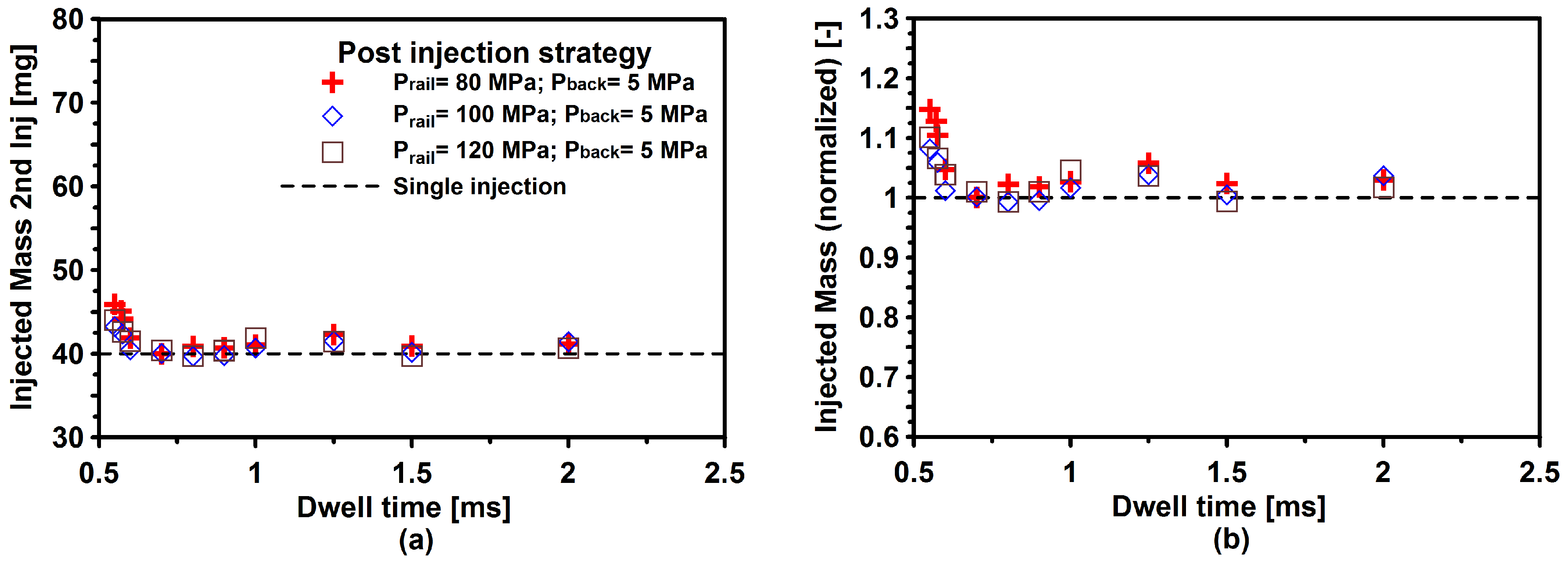 Energies 14 03087 g010