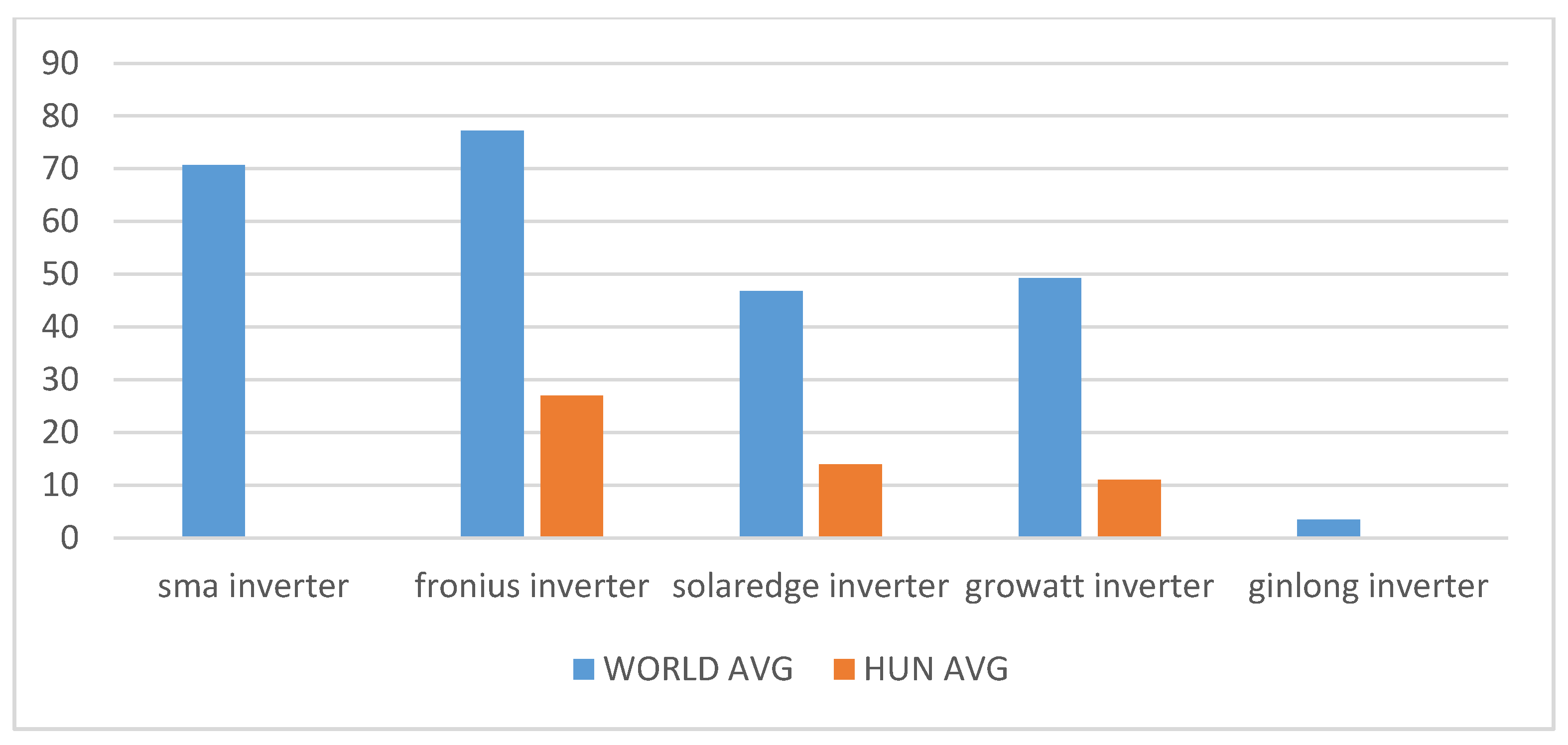 Energies 14 03089 g006