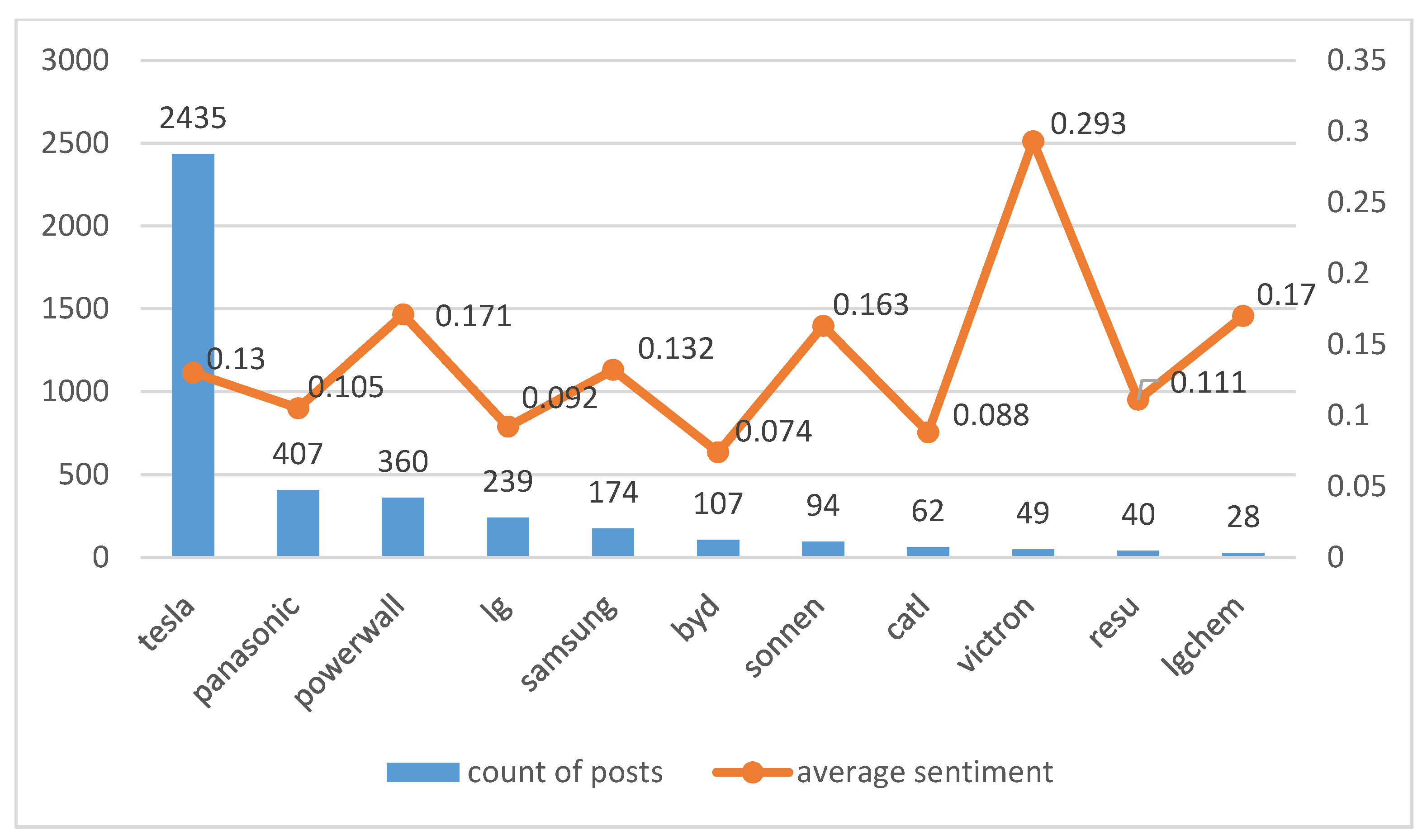 Energies 14 03089 g008