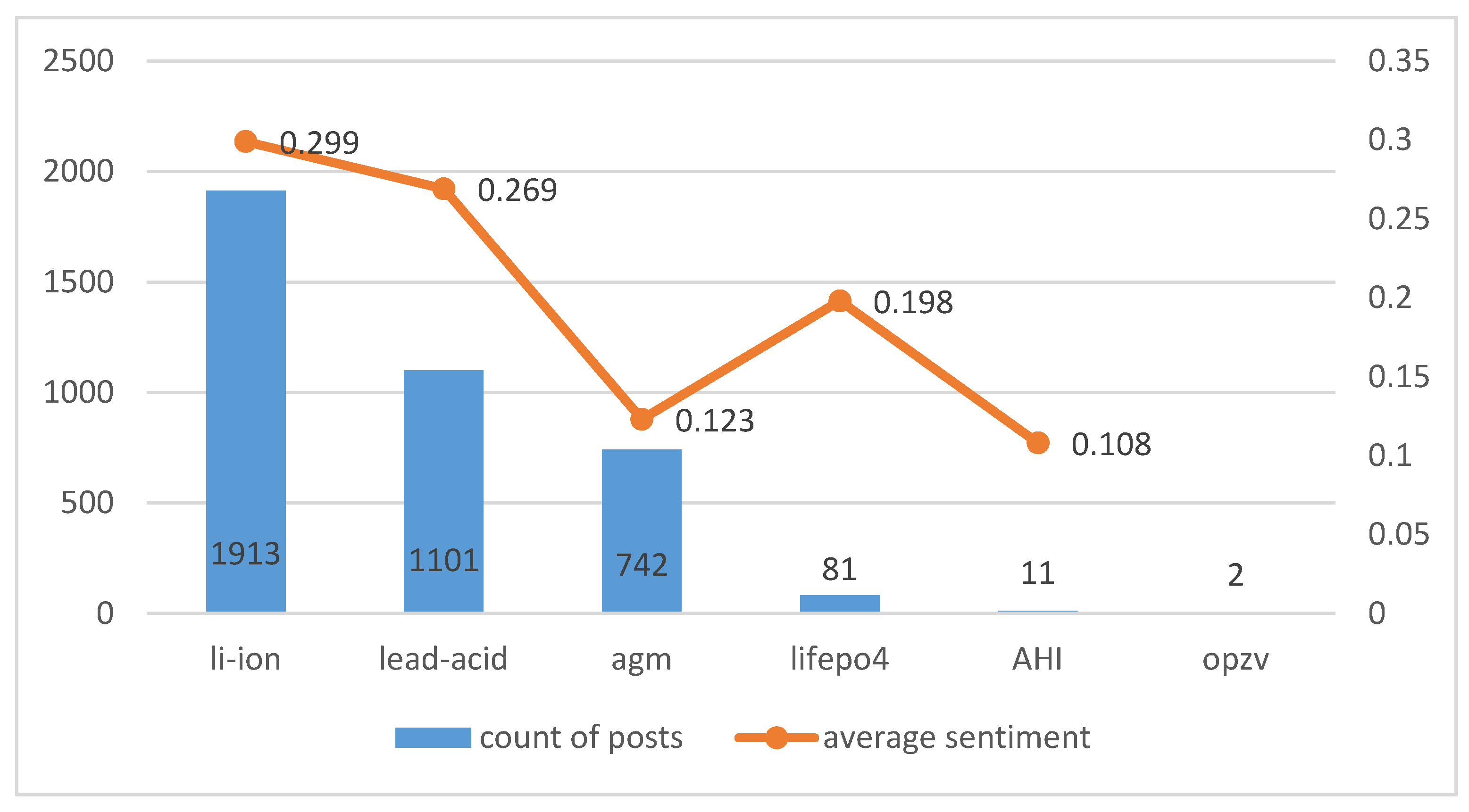 Energies 14 03089 g009