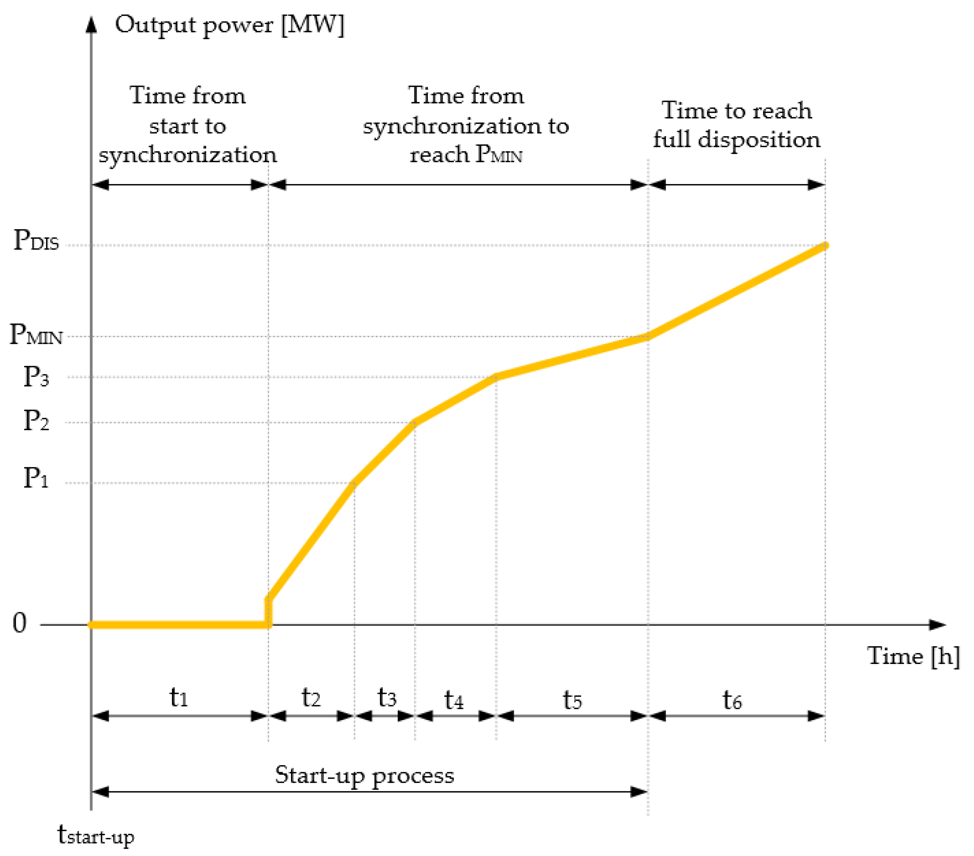 Energies 14 03093 g002 Energies 14 03093 g002