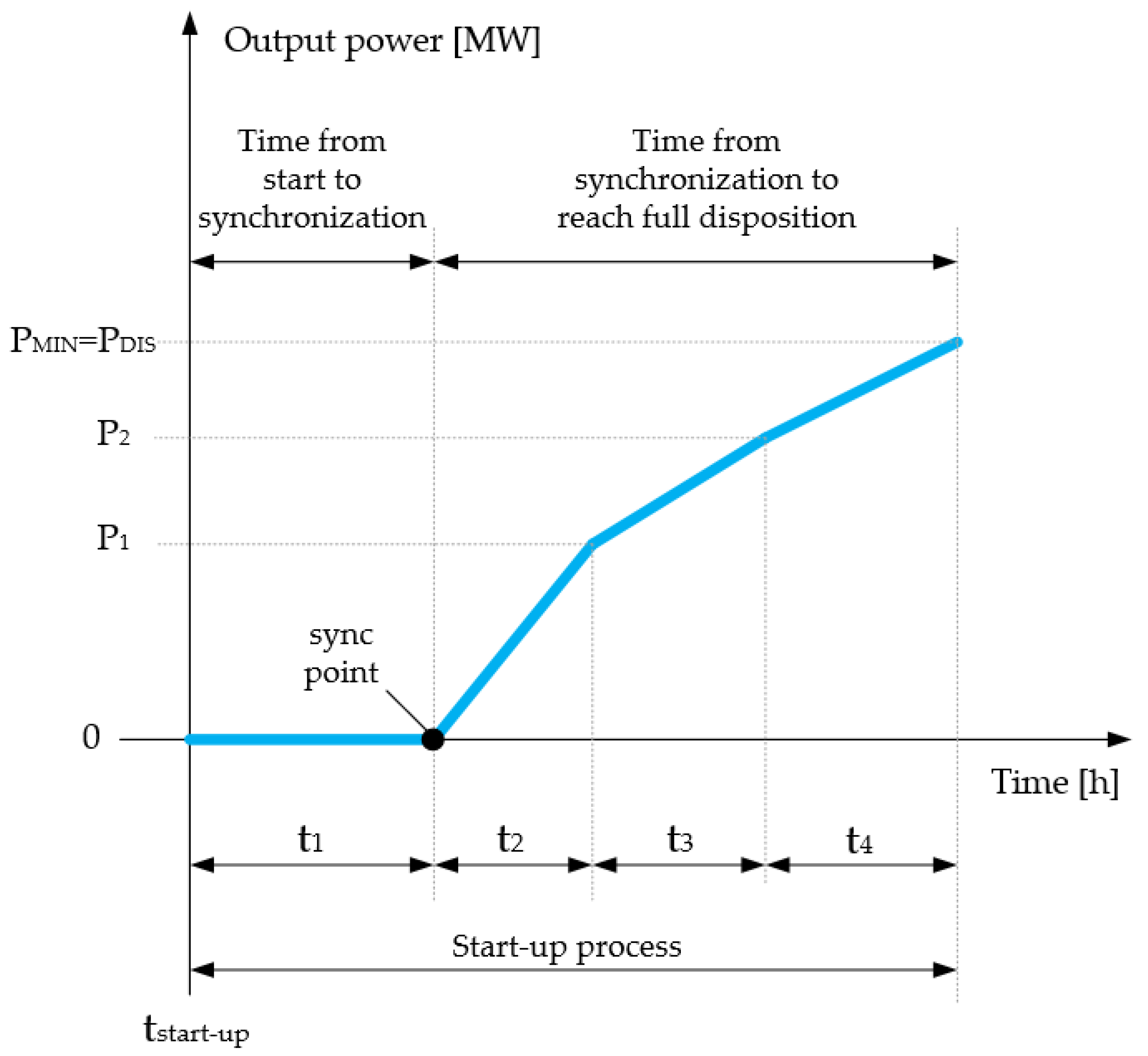 Energies 14 03093 g003 Energies 14 03093 g003