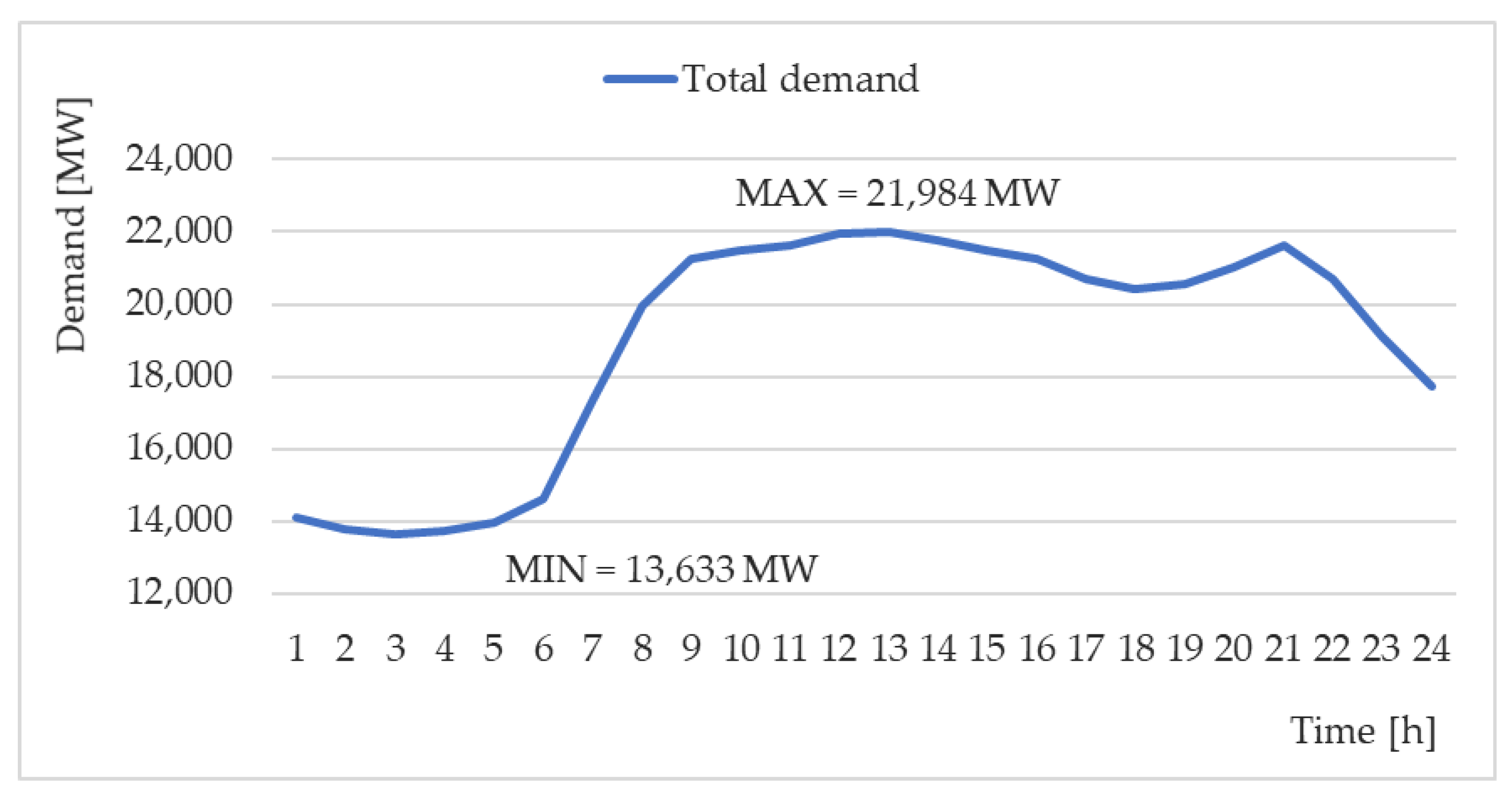 Energies 14 03093 g004 Energies 14 03093 g004