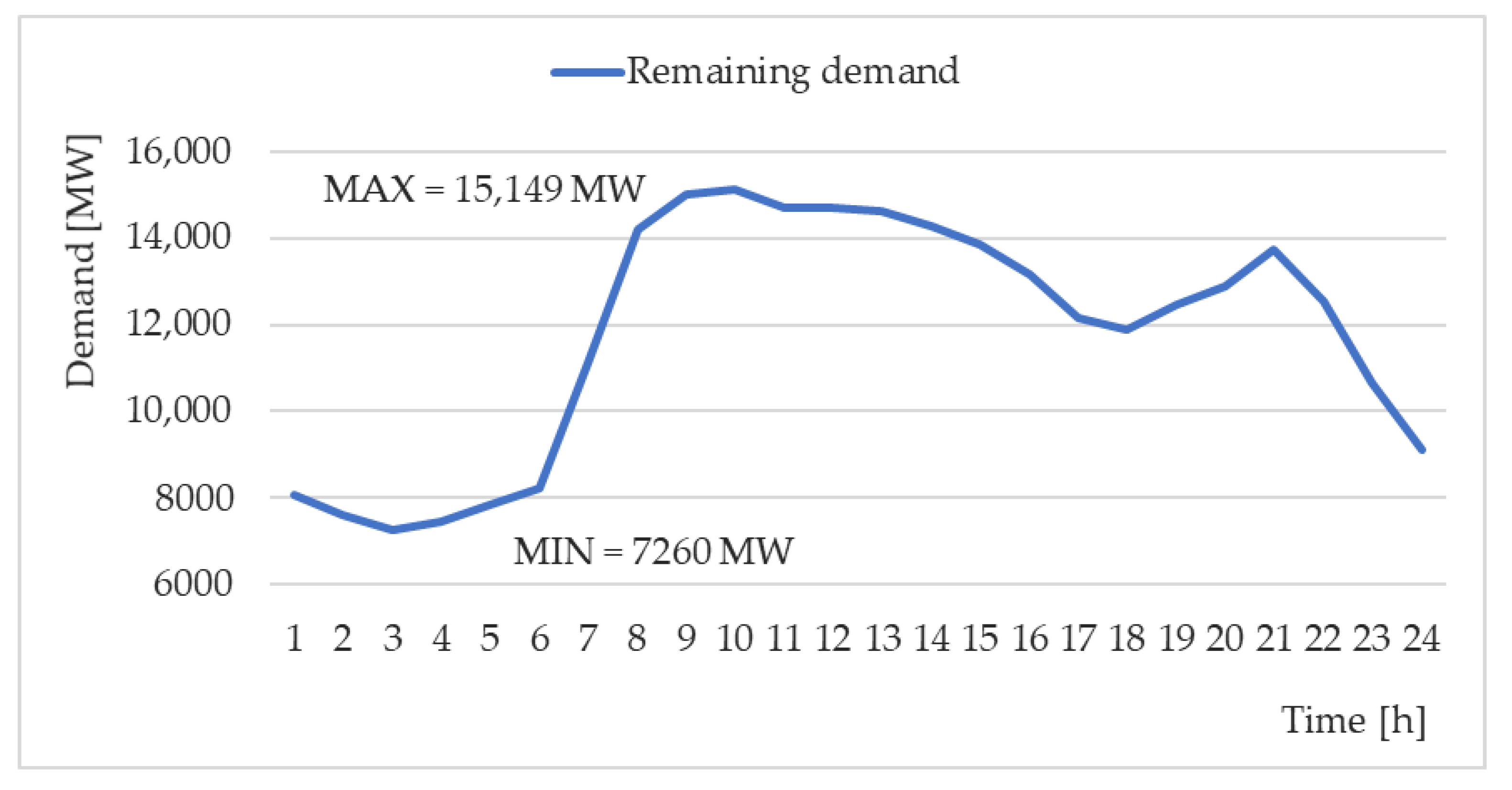 Energies 14 03093 g006 Energies 14 03093 g006