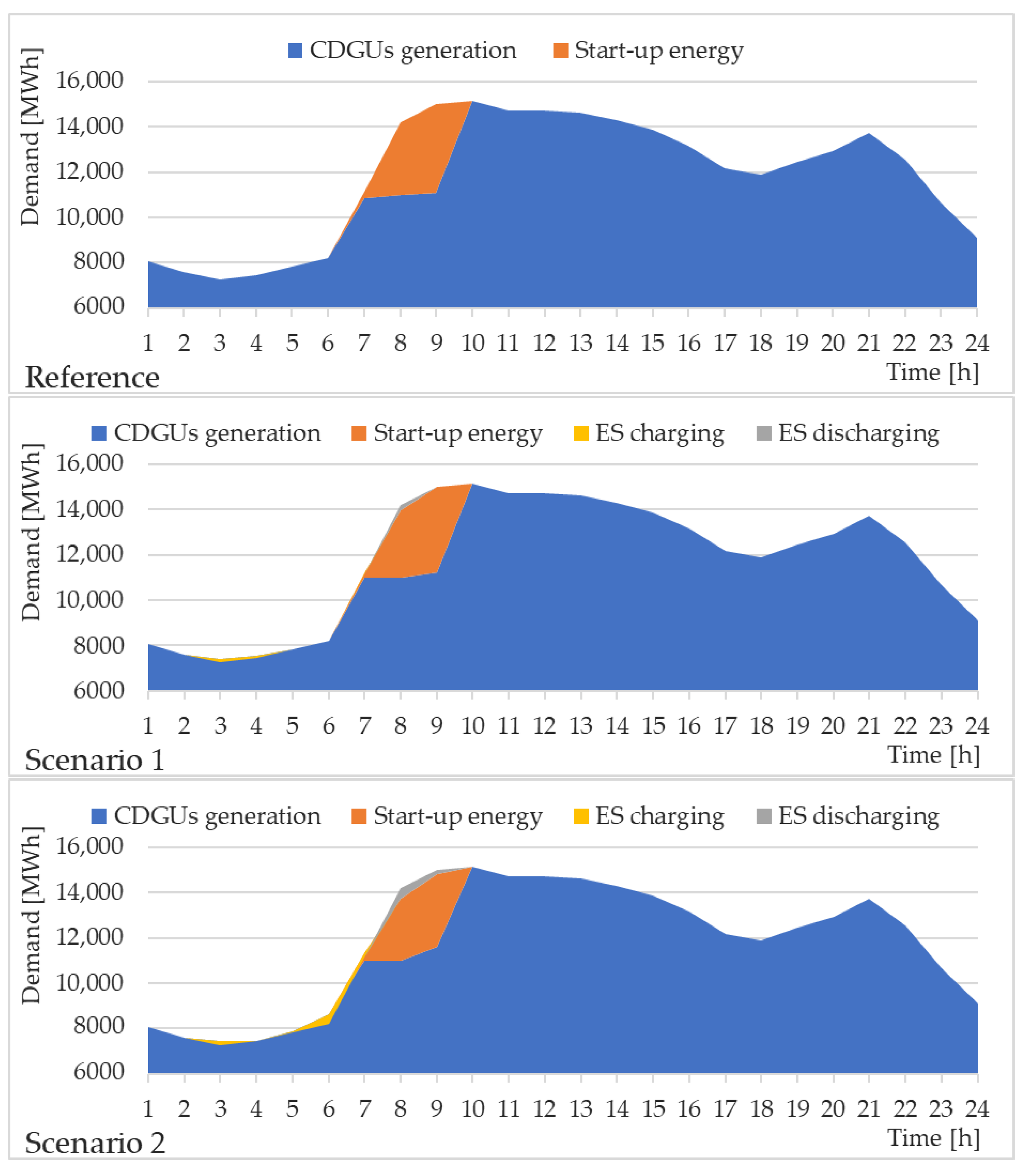 Energies 14 03093 g007a Energies 14 03093 g007a