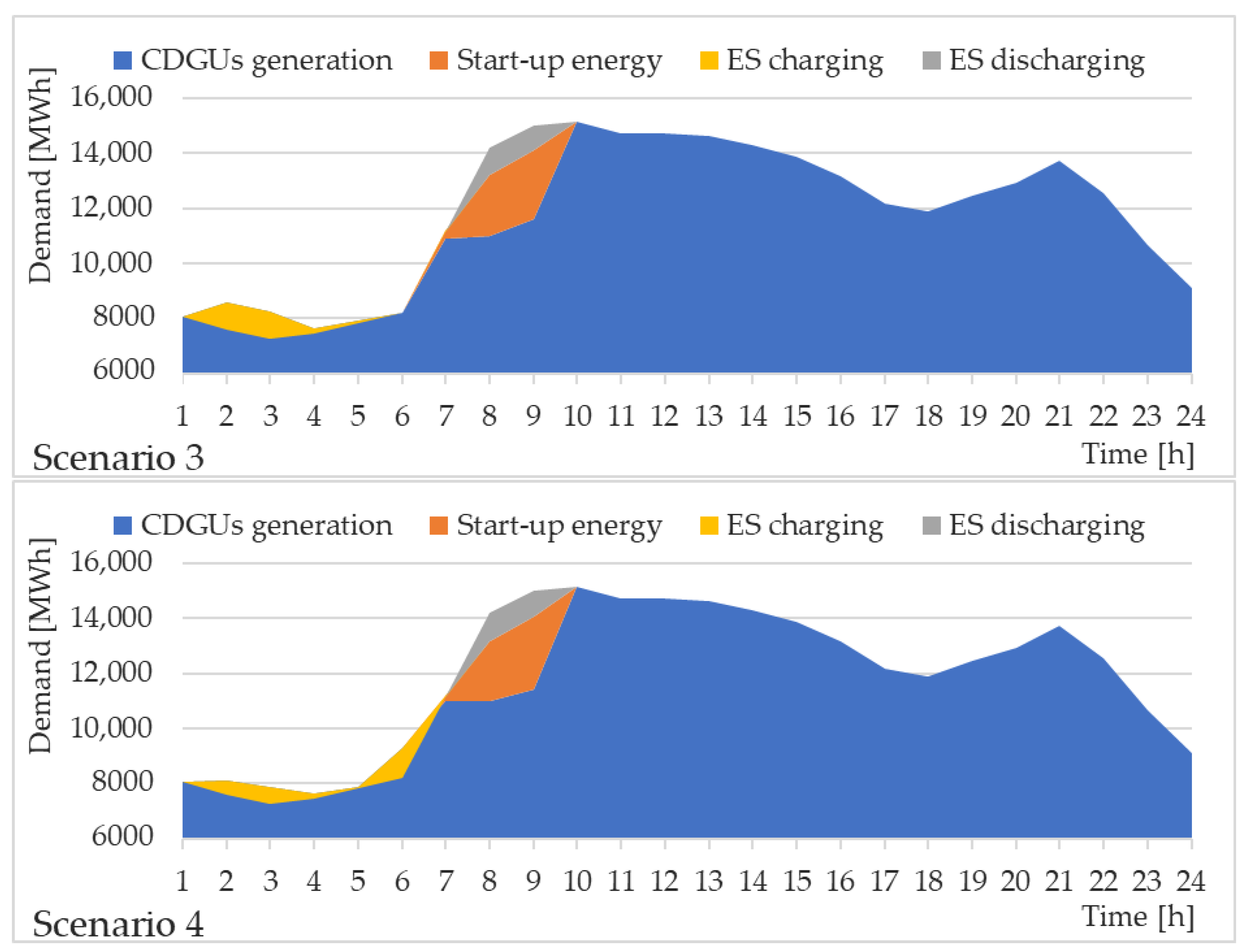 Energies 14 03093 g007b Energies 14 03093 g007b