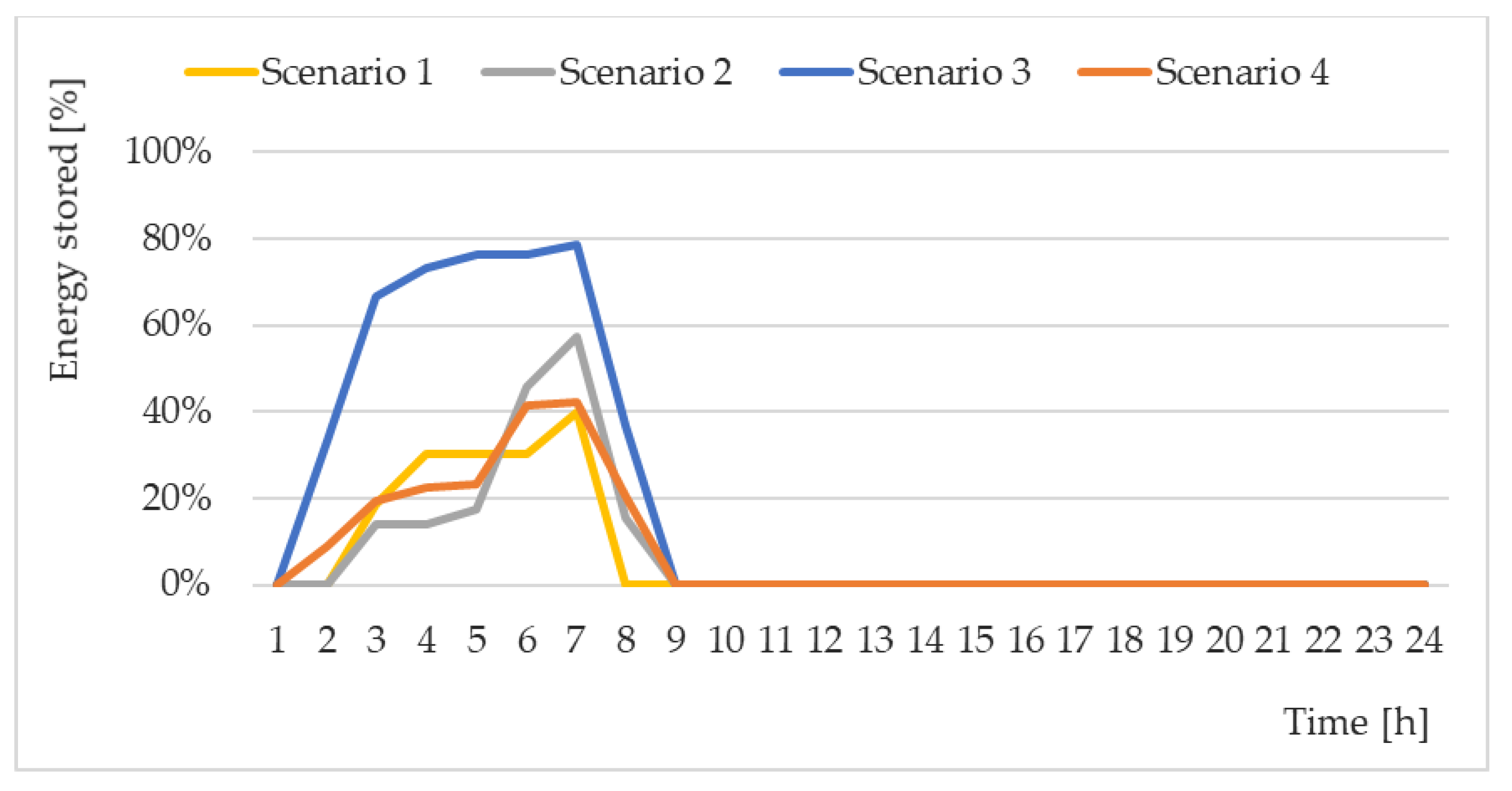 Energies 14 03093 g008 Energies 14 03093 g008
