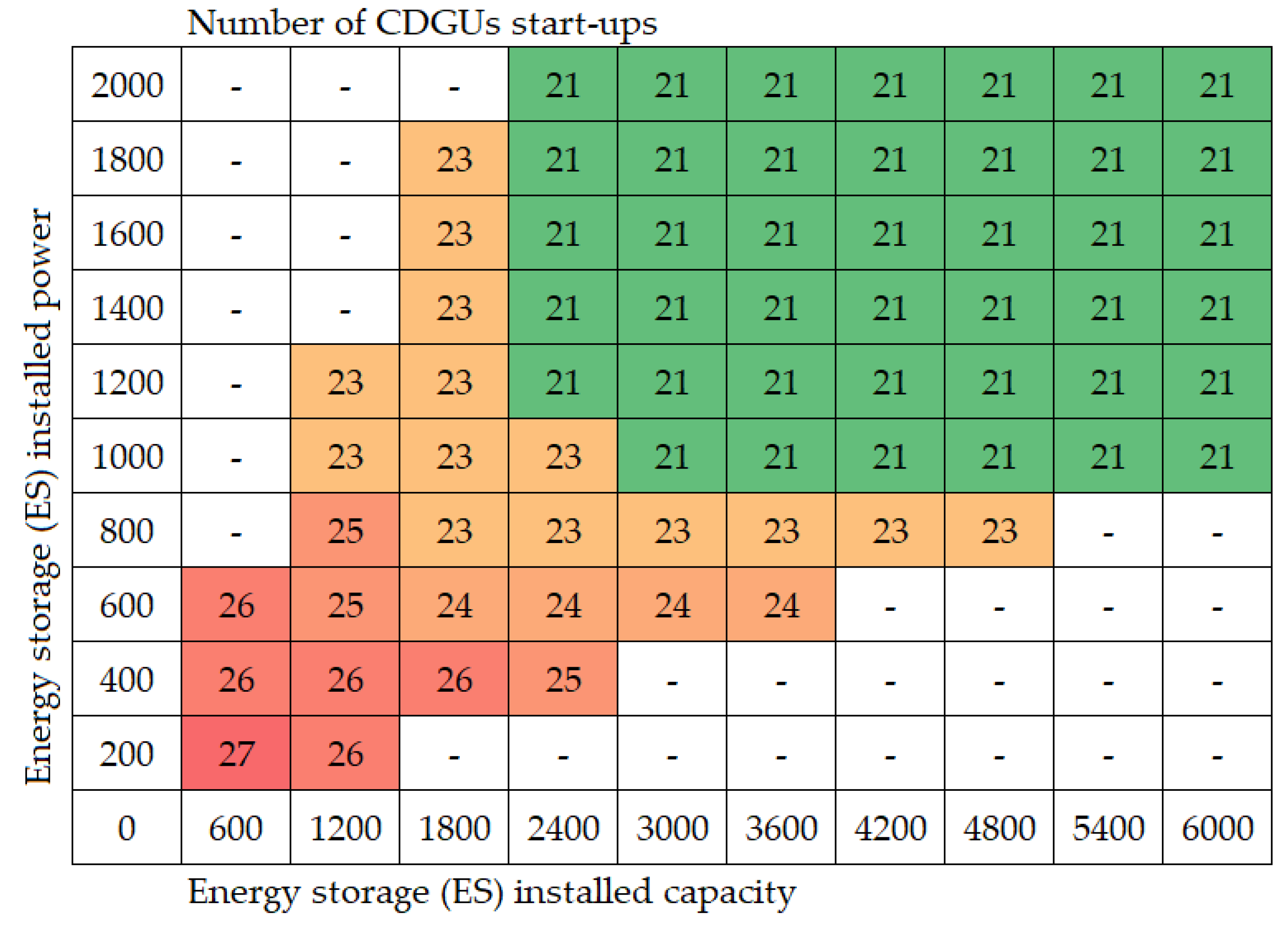 Energies 14 03093 g010 Energies 14 03093 g010