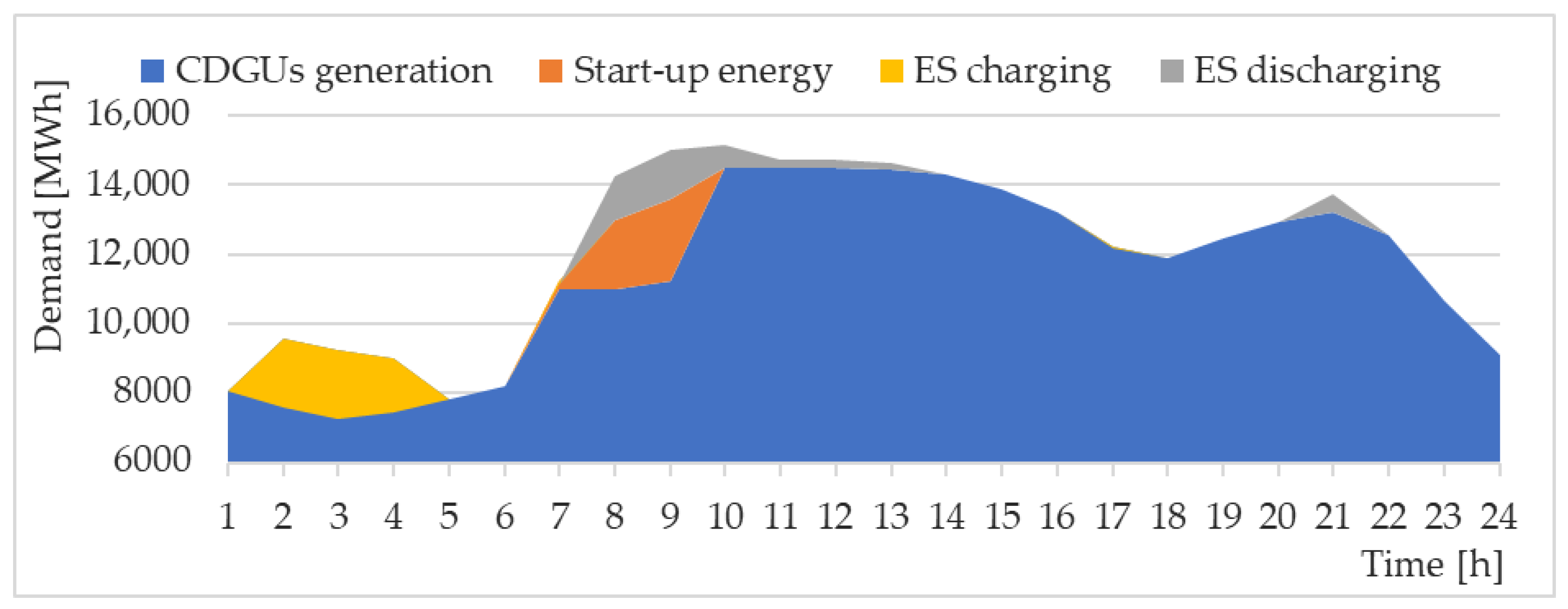 Energies 14 03093 g011 Energies 14 03093 g011