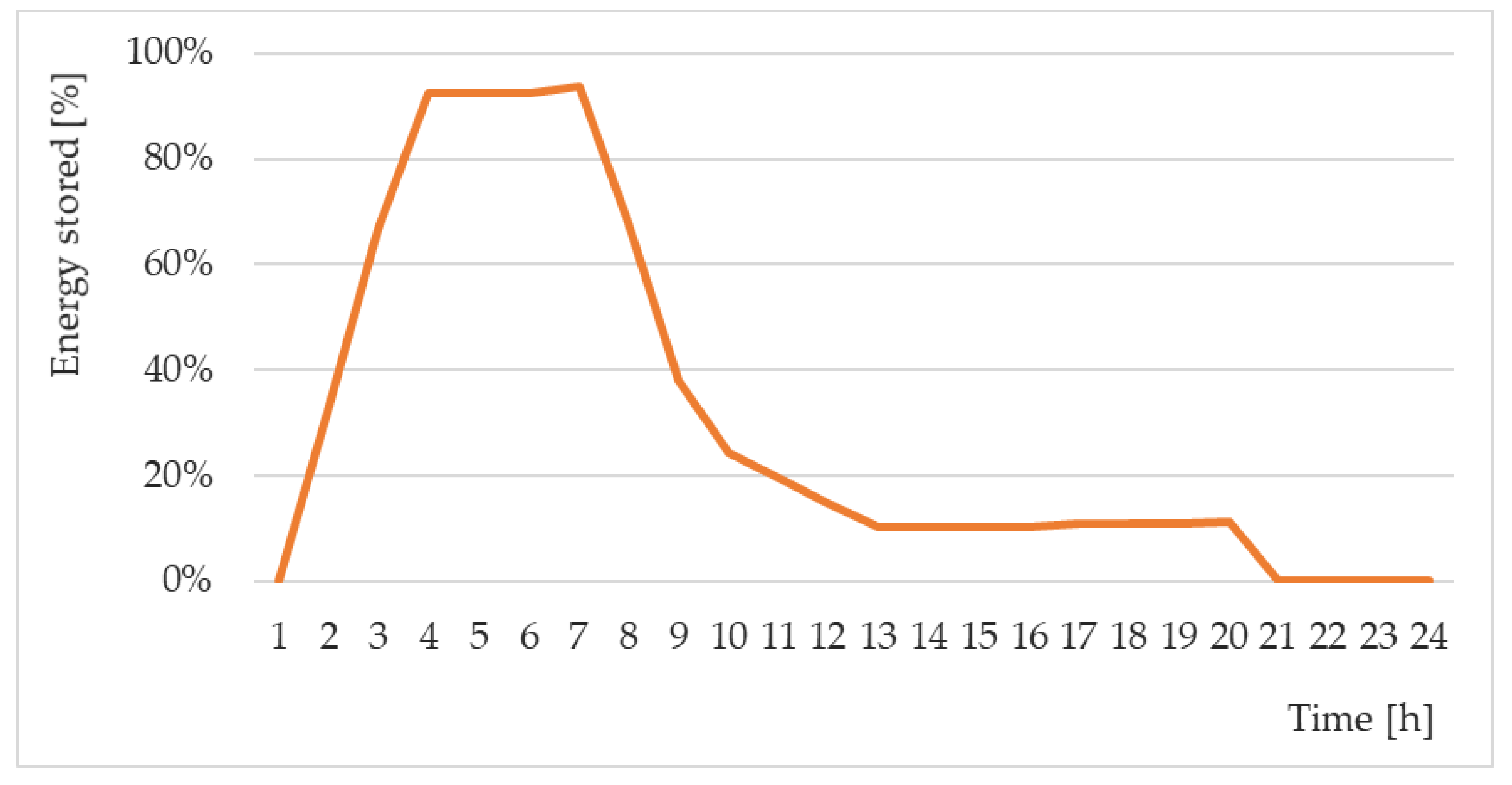 Energies 14 03093 g012 Energies 14 03093 g012