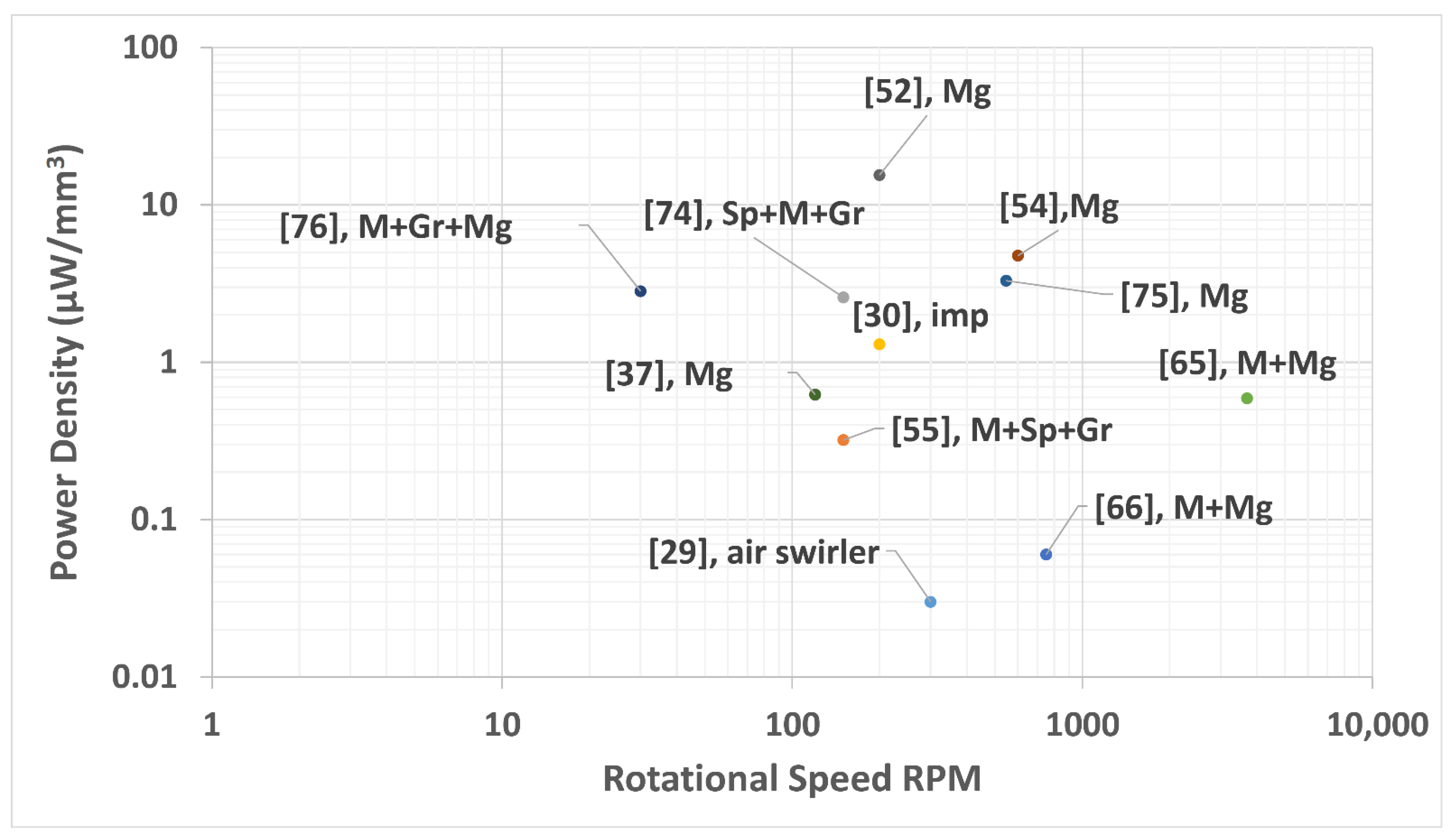 Energies 14 03098 g005