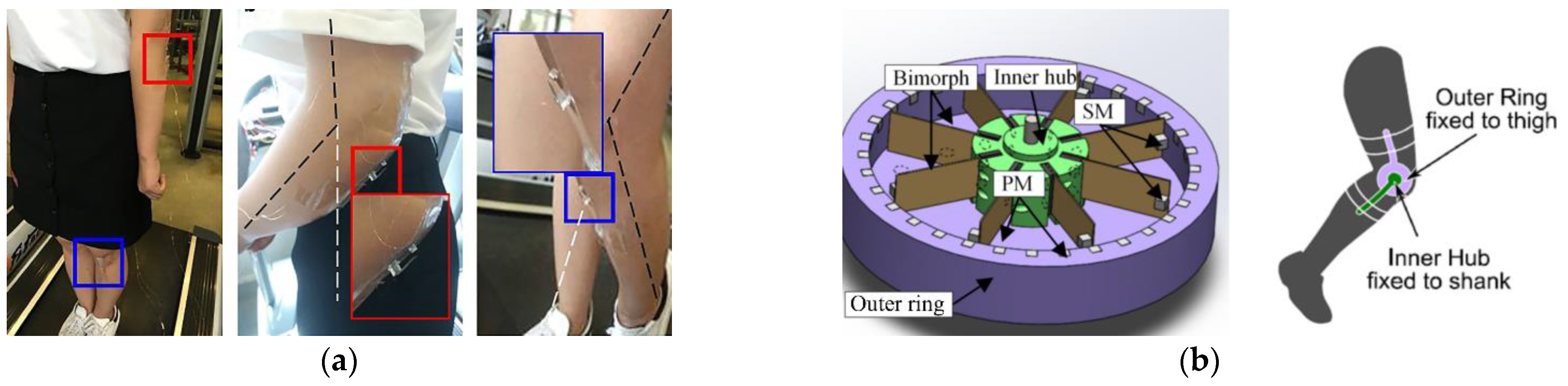 Energies 14 03098 g007