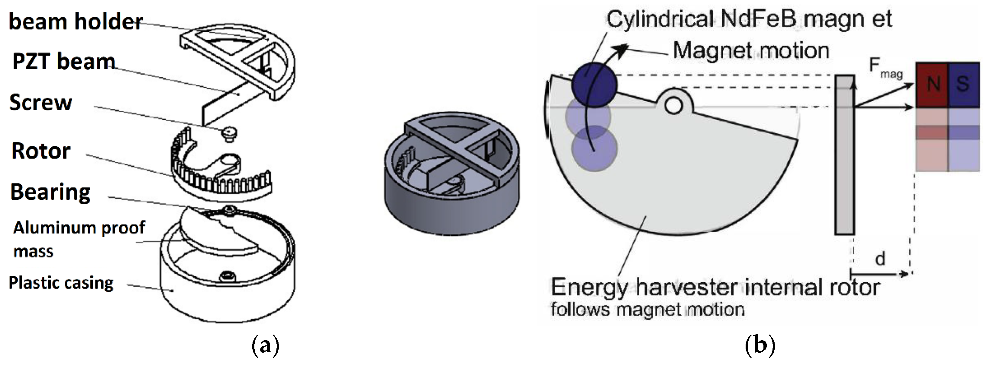 Energies 14 03098 g008