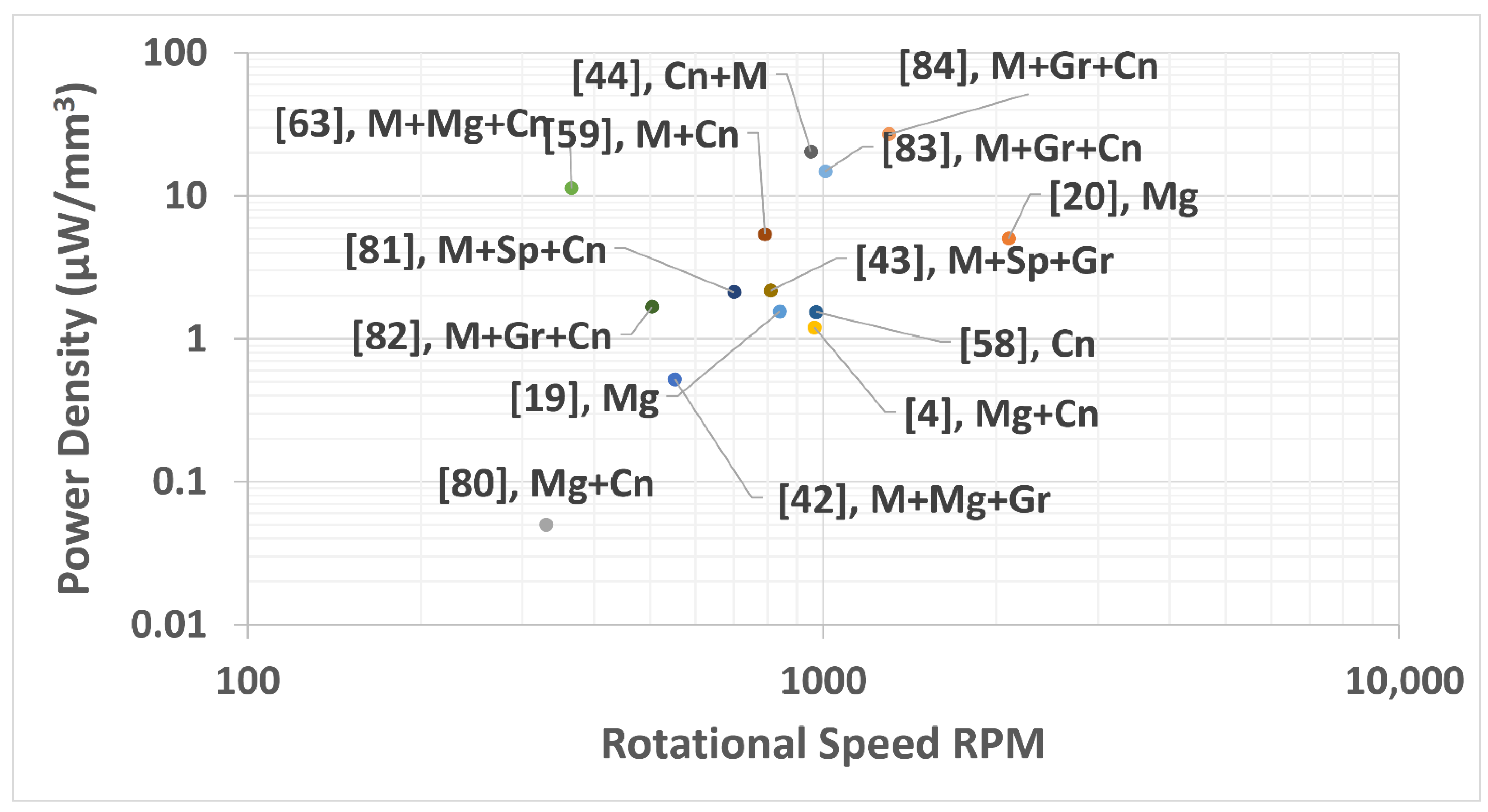 Energies 14 03098 g013