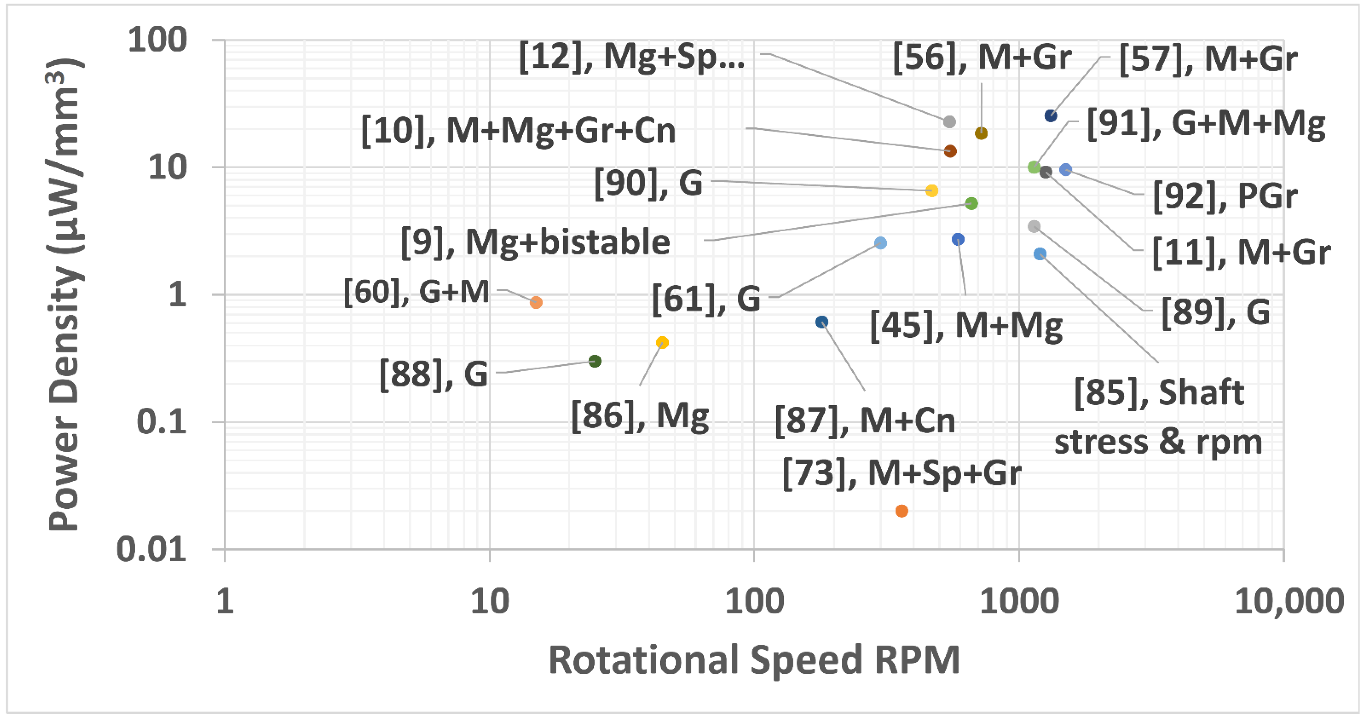 Energies 14 03098 g018
