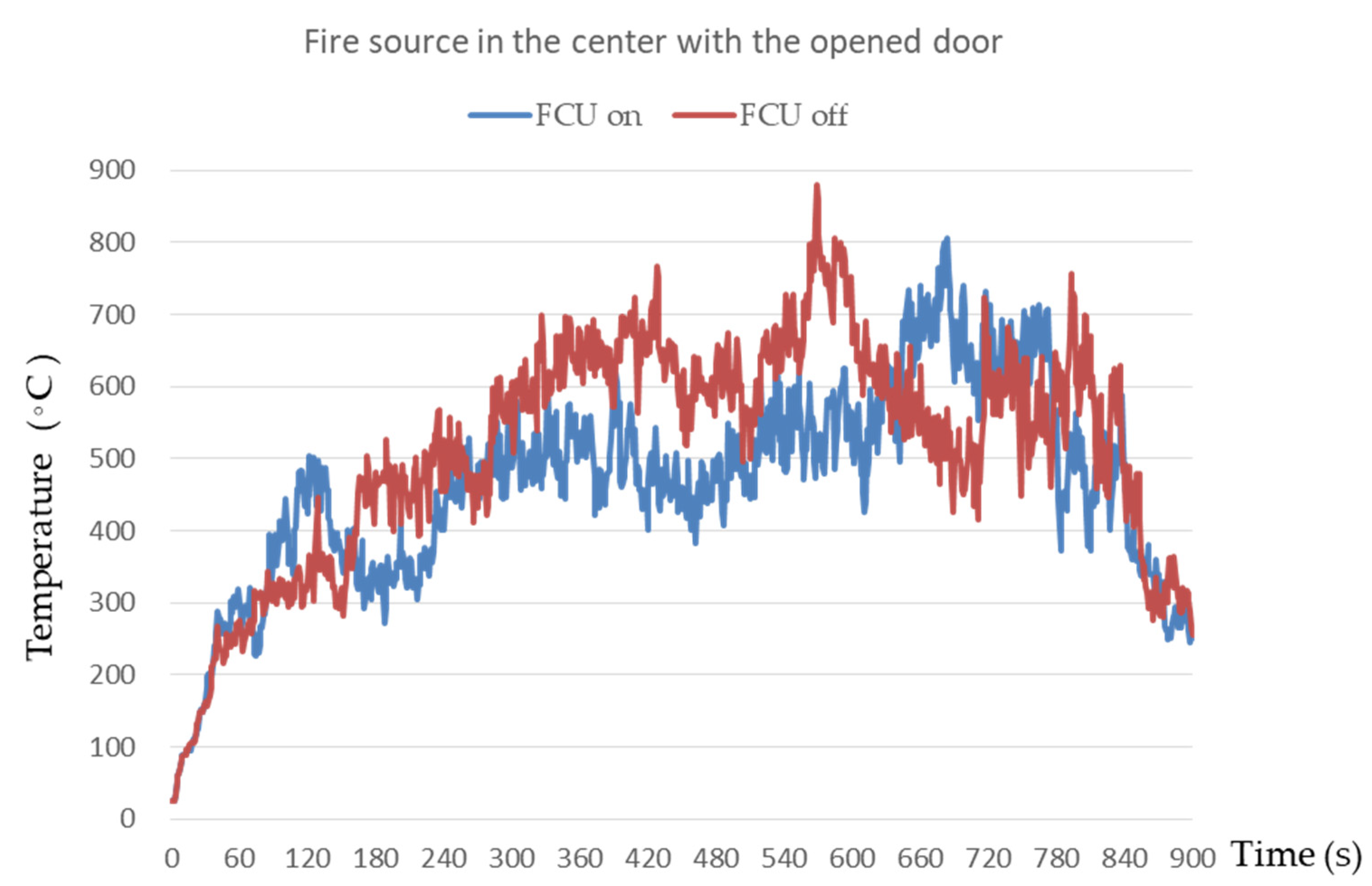 Energies 14 03100 g007