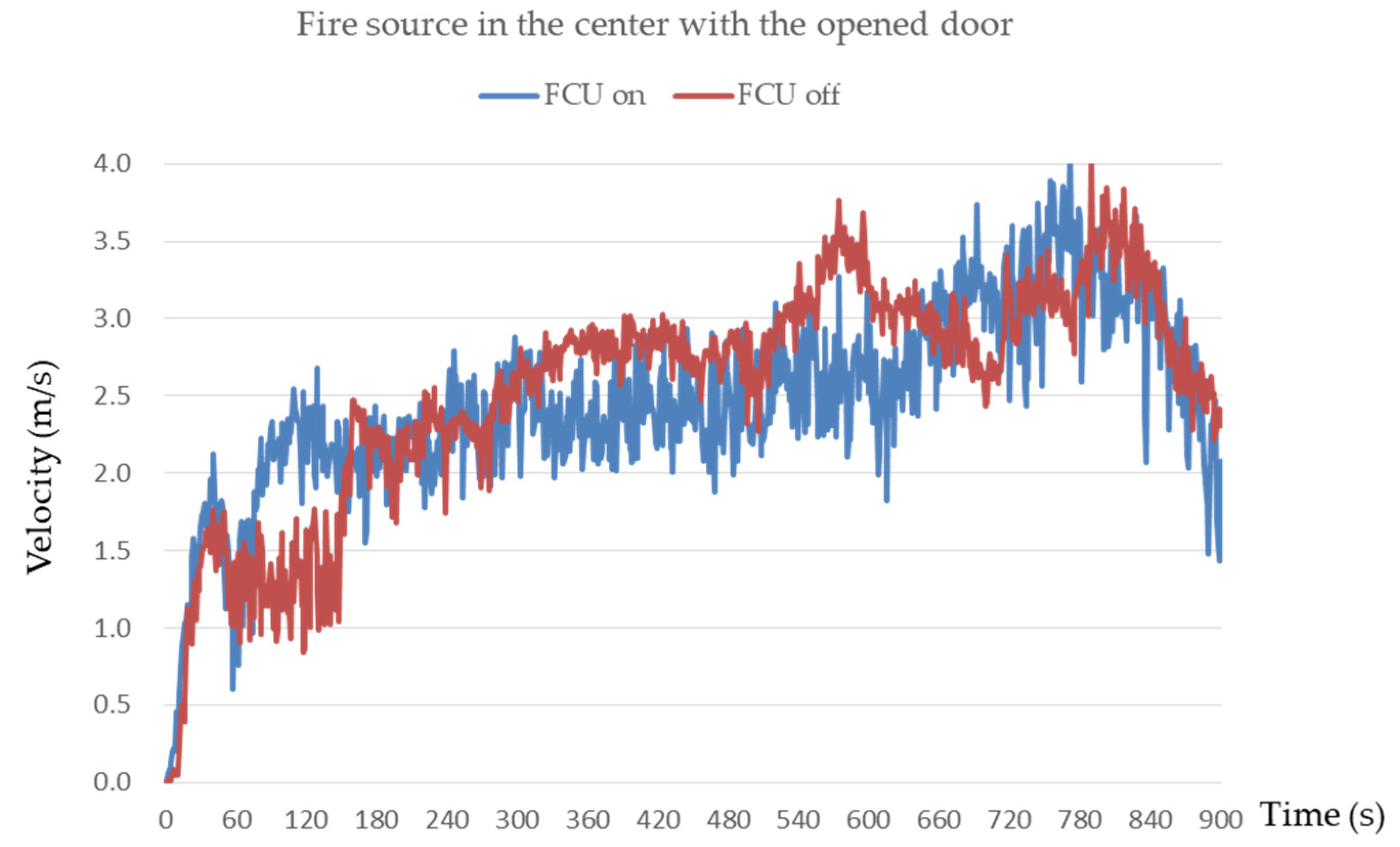 Energies 14 03100 g009