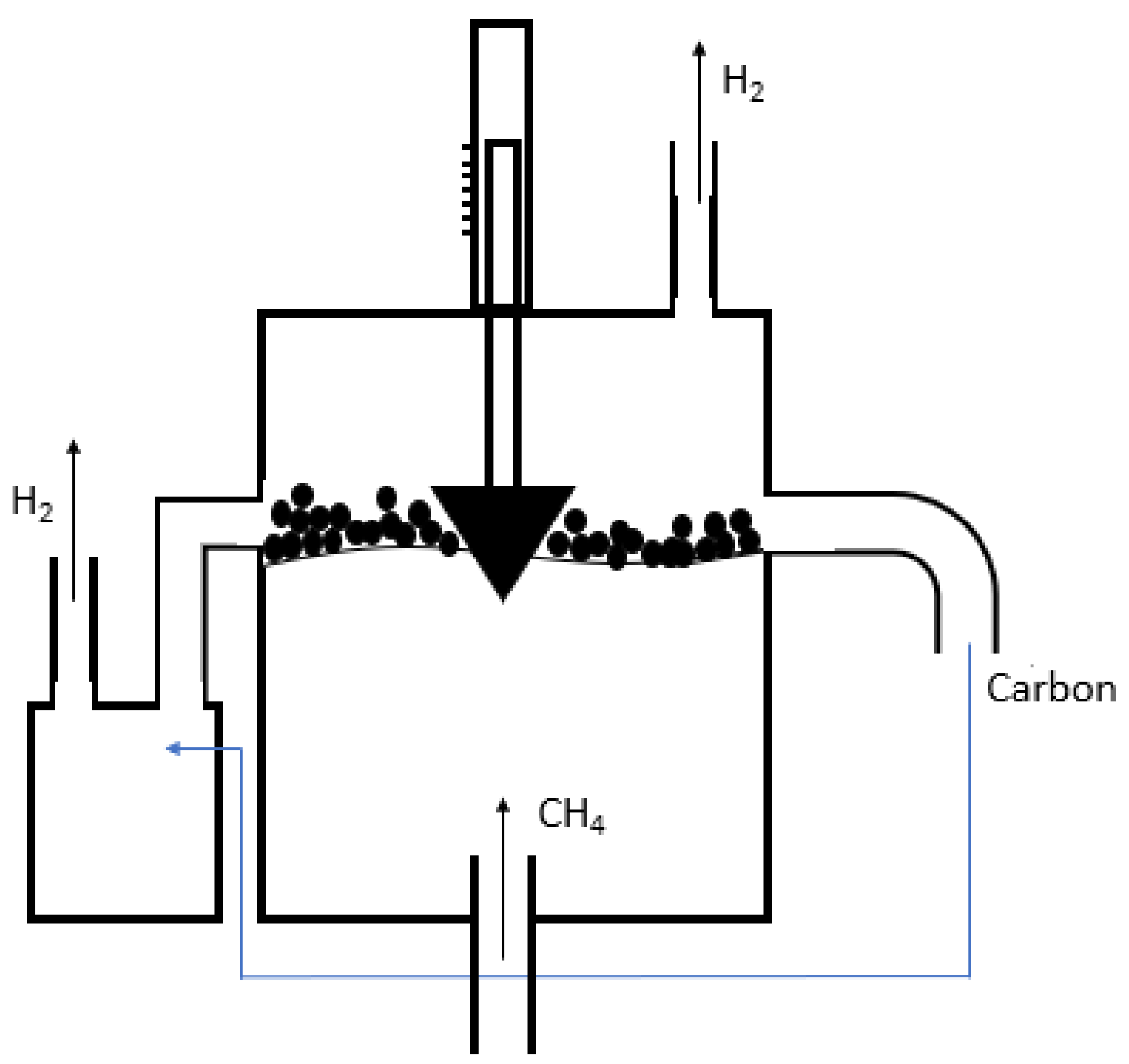 Smr steam methane reforming фото 69