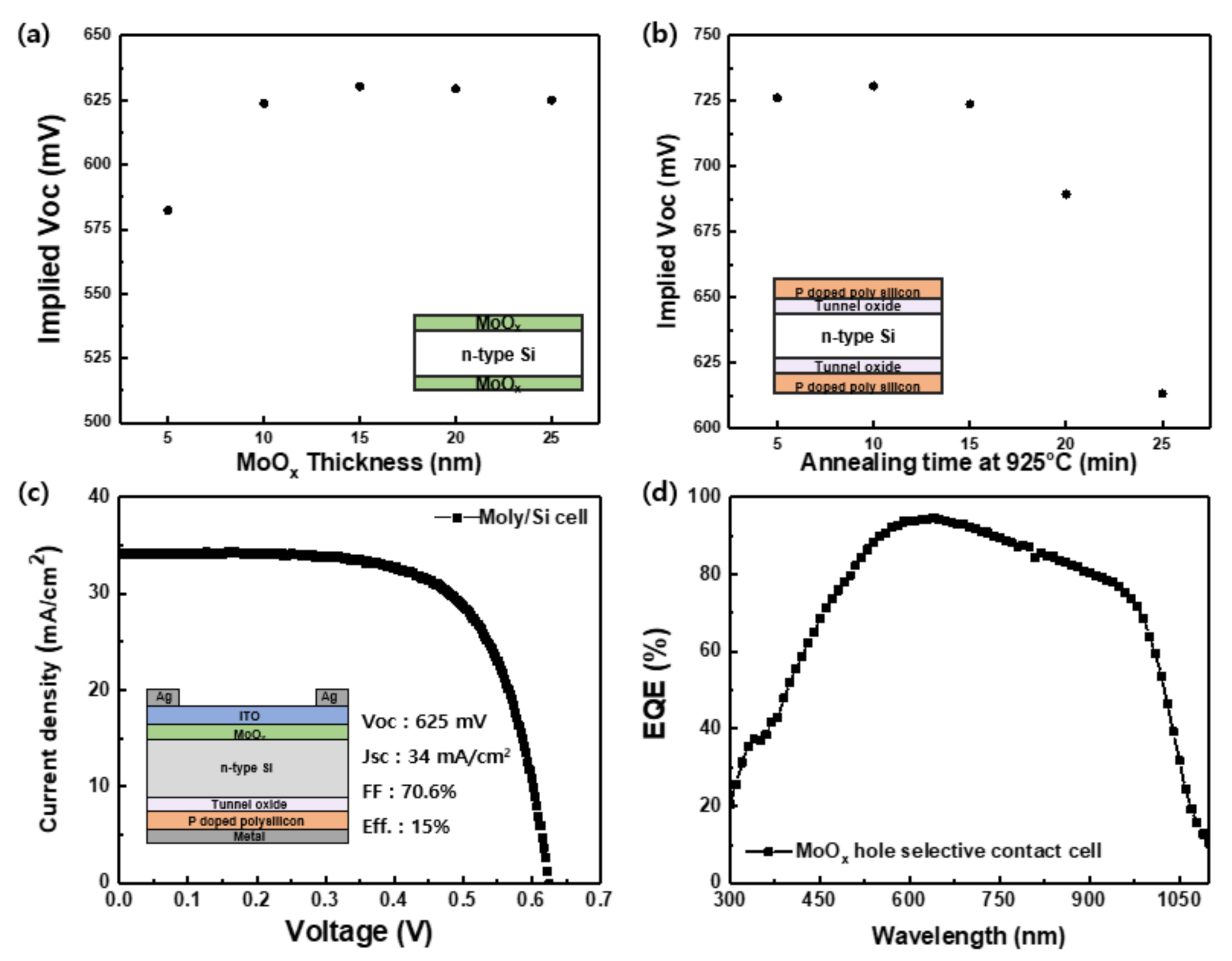 Energies 14 03108 g003