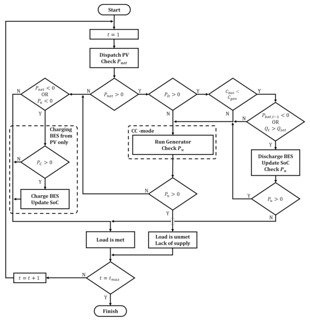 homer energy manual