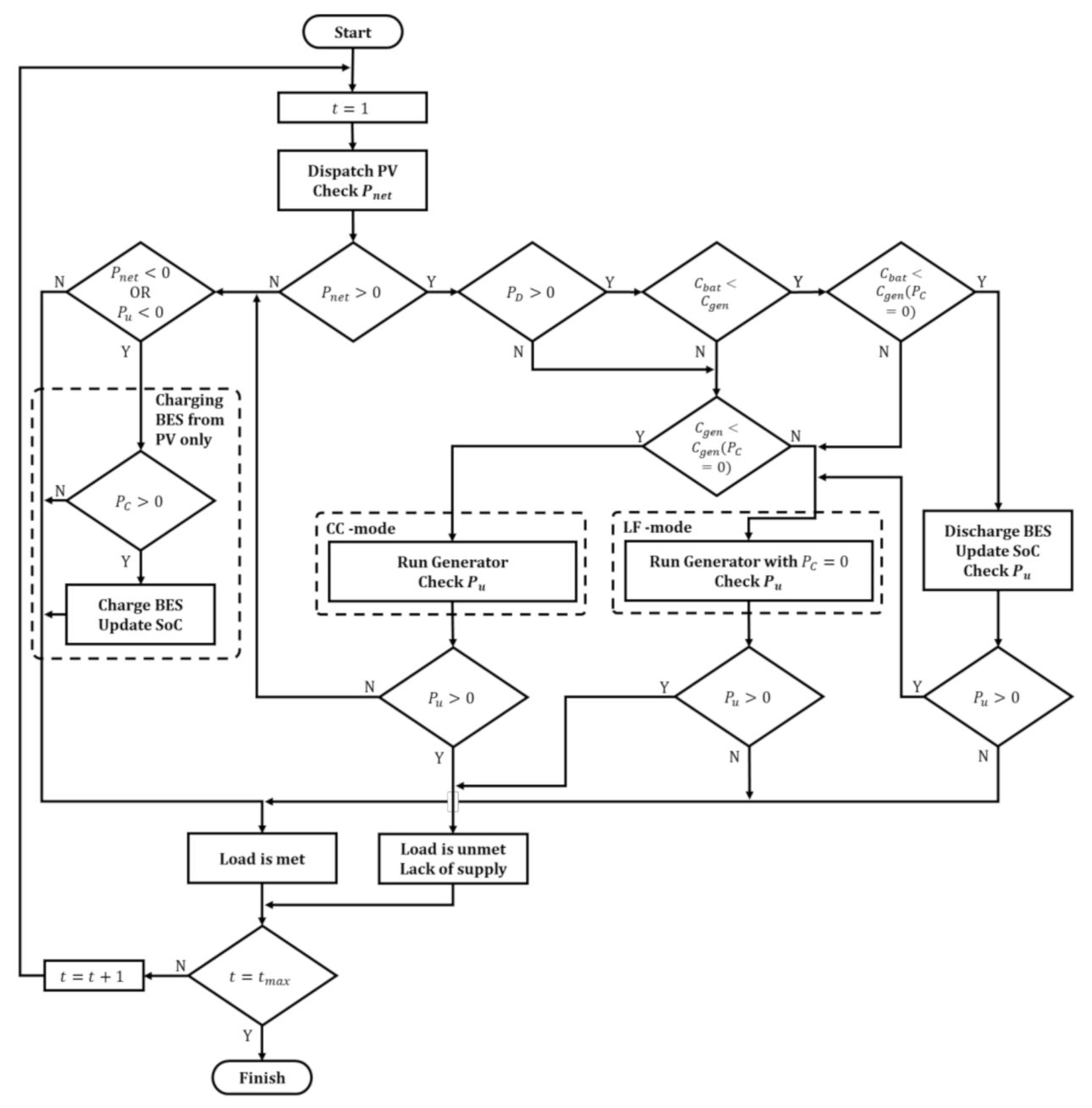 Energies | Free Full-Text | Optimal Battery Energy Storage Dispatch ...