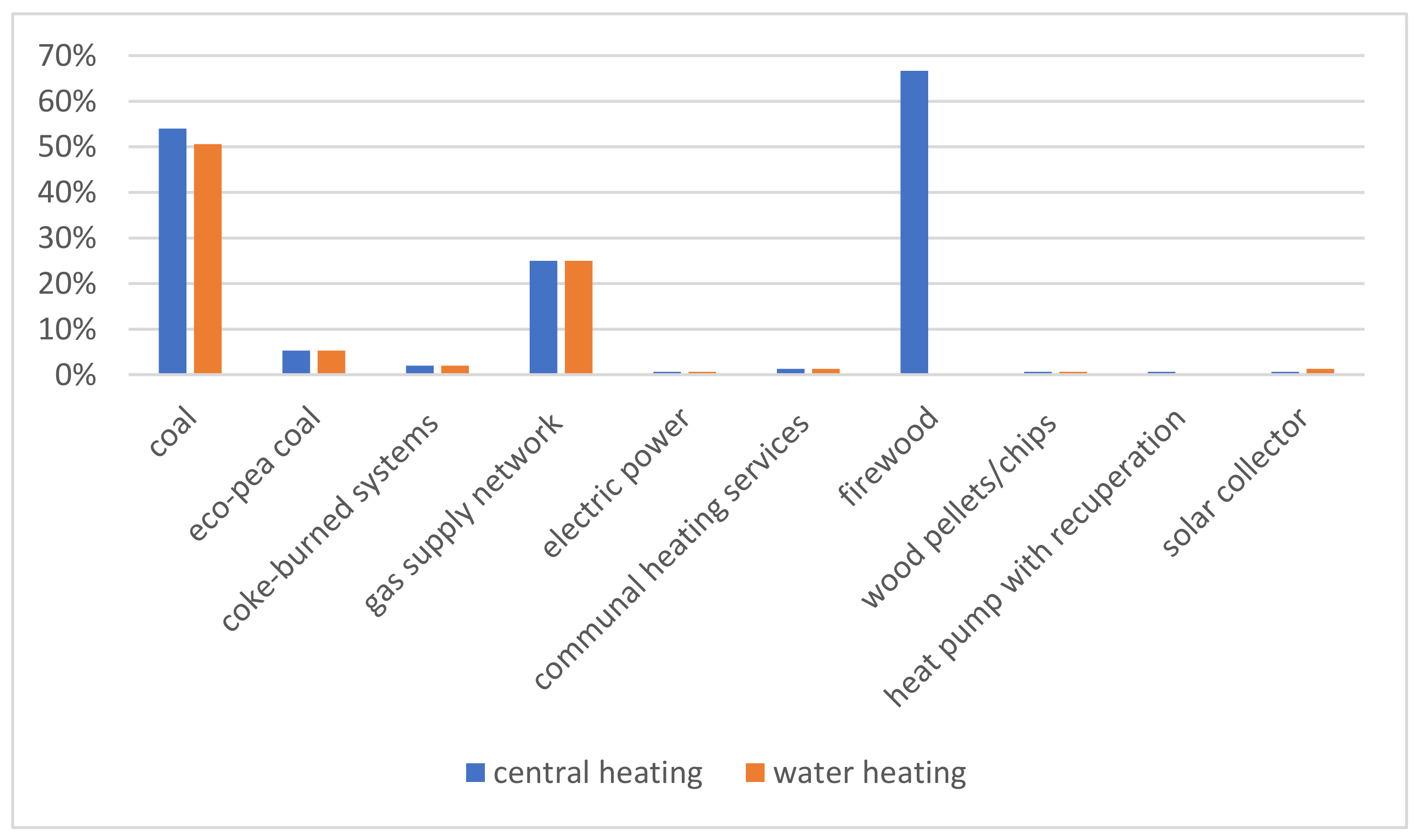 Energies 14 03142 g004 Energies 14 03142 g004