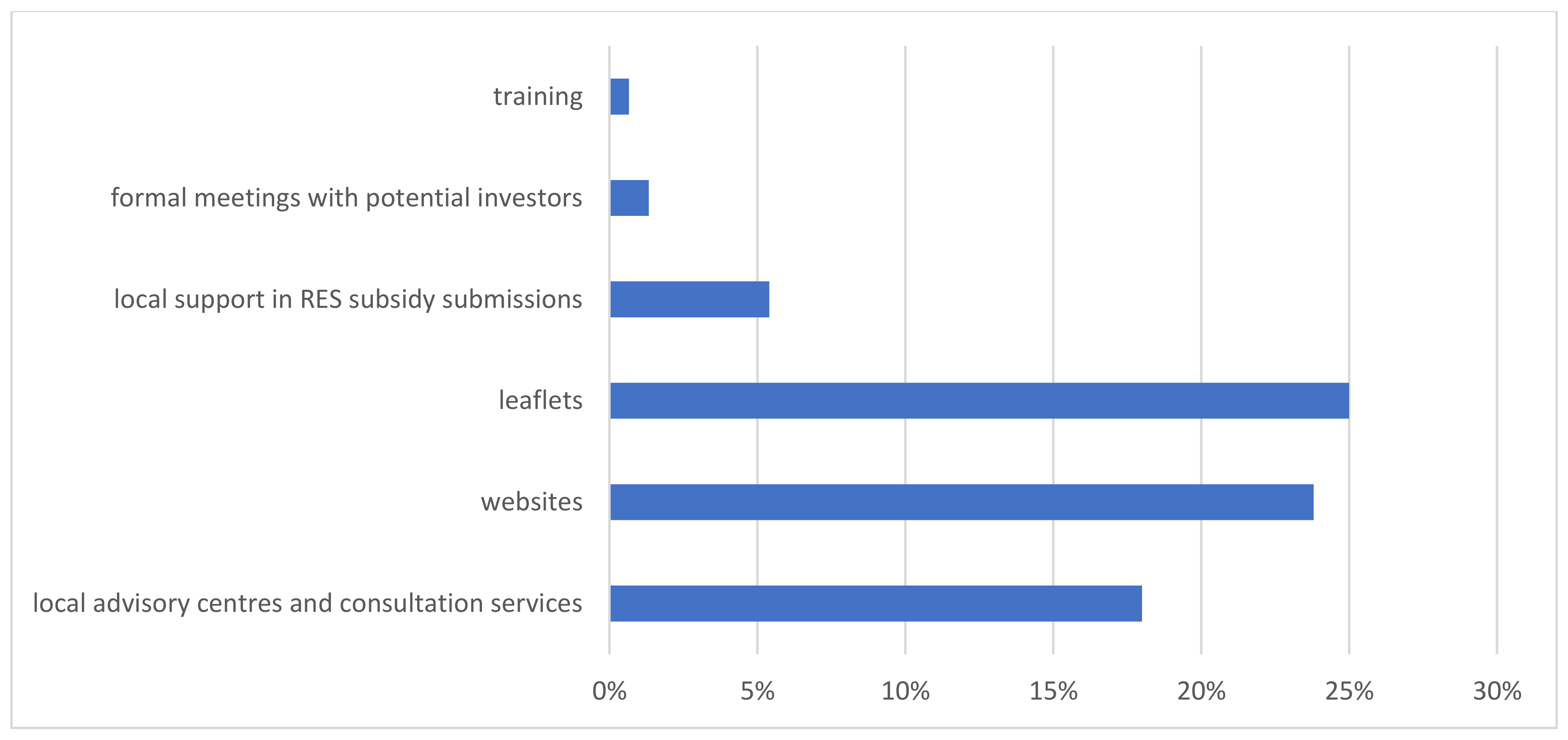 Energies 14 03142 g005 Energies 14 03142 g005