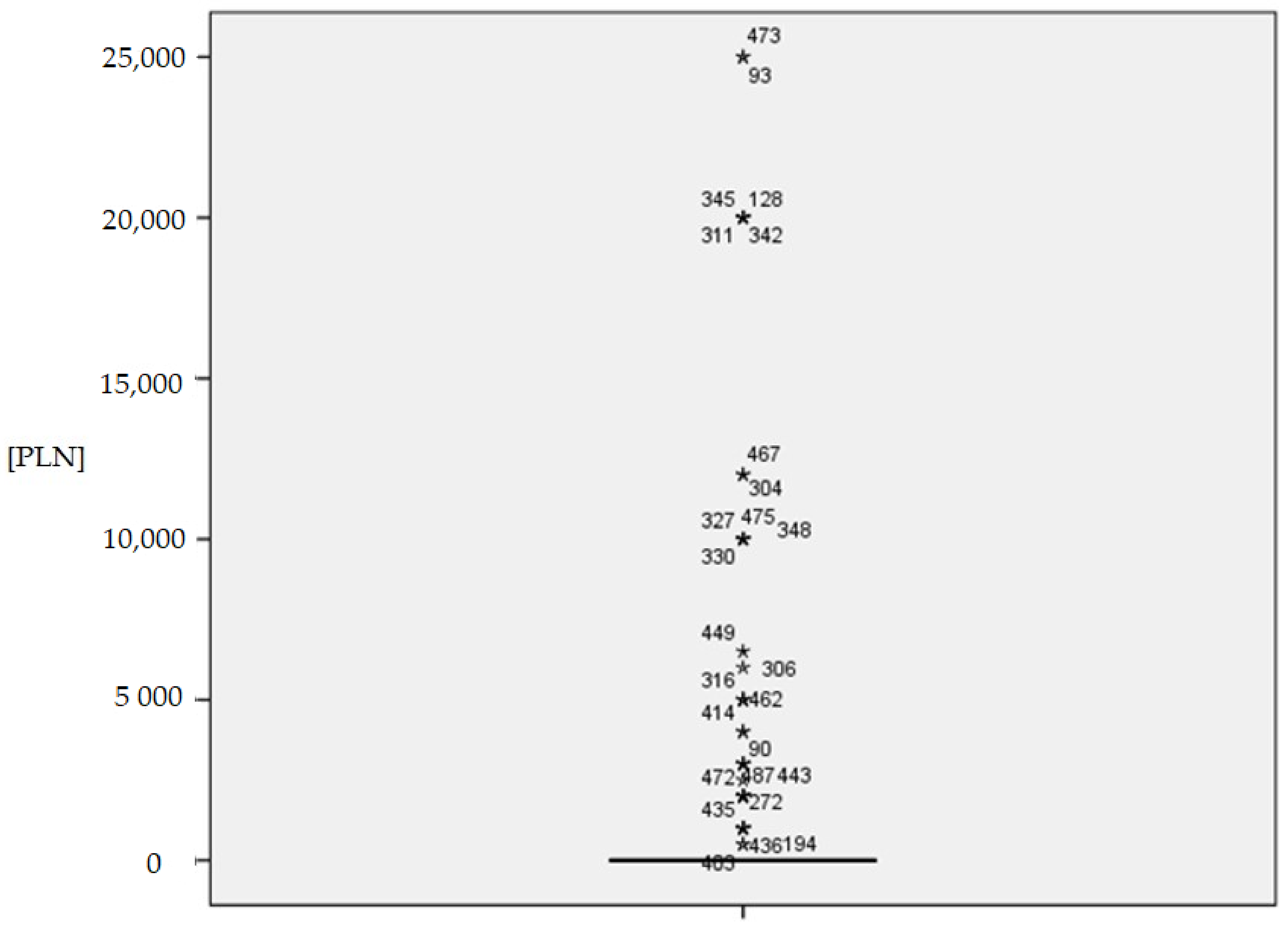 Energies 14 03142 g007 Energies 14 03142 g007